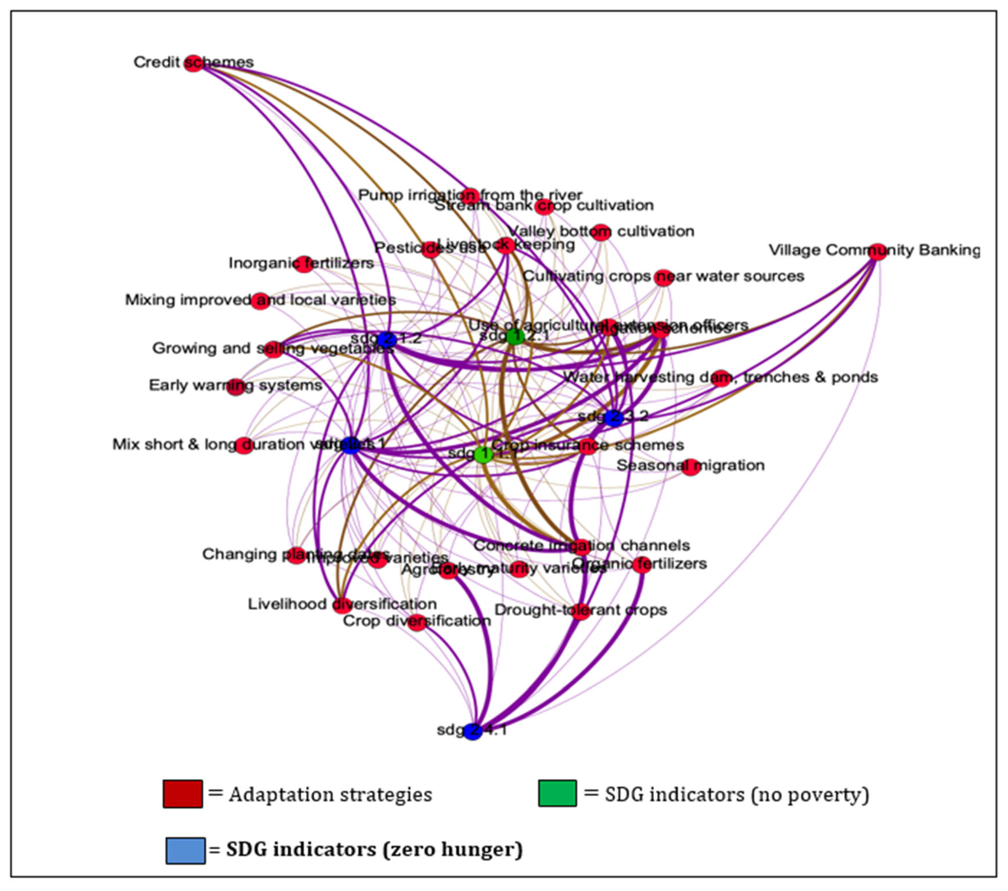 Sustainability 15 04911 g005