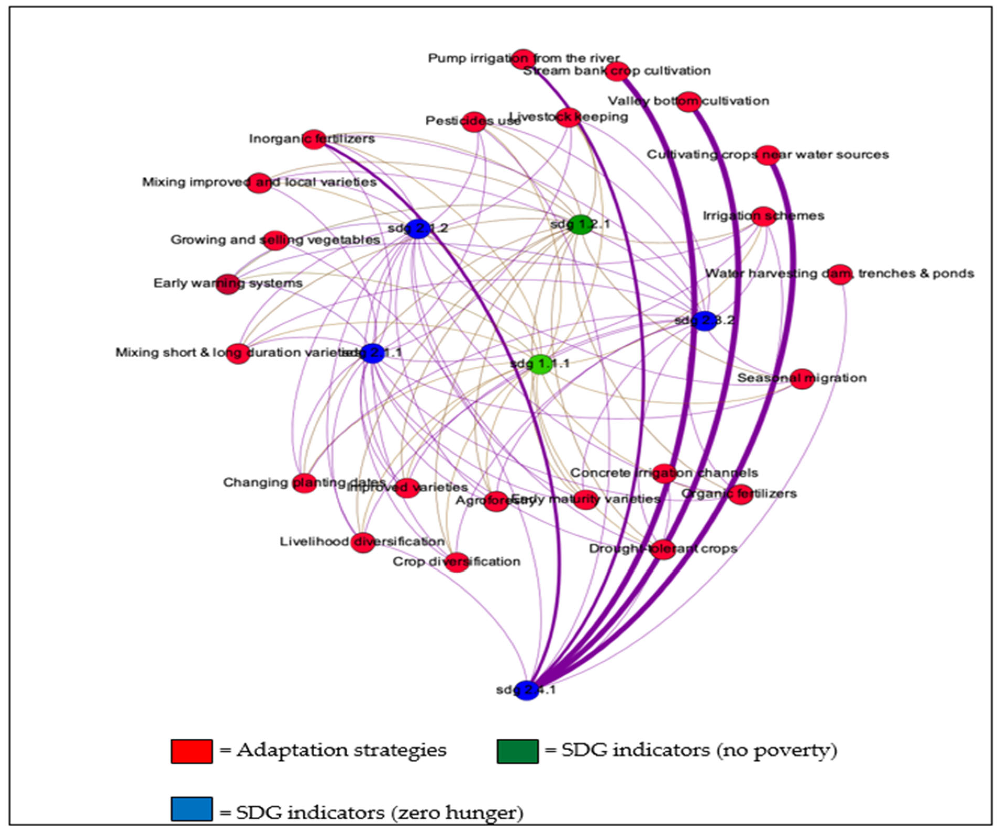 Sustainability 15 04911 g006