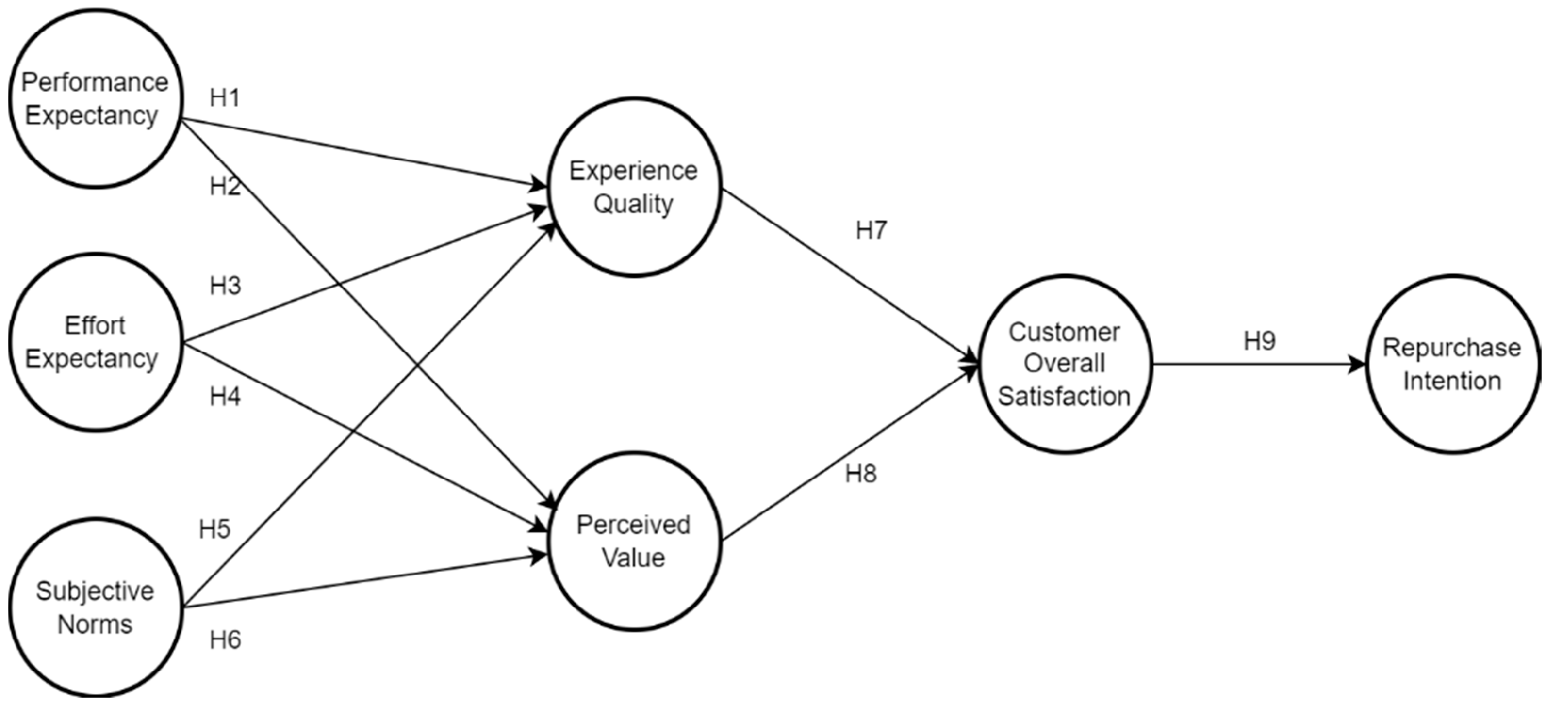 Sustainability 15 04914 g001