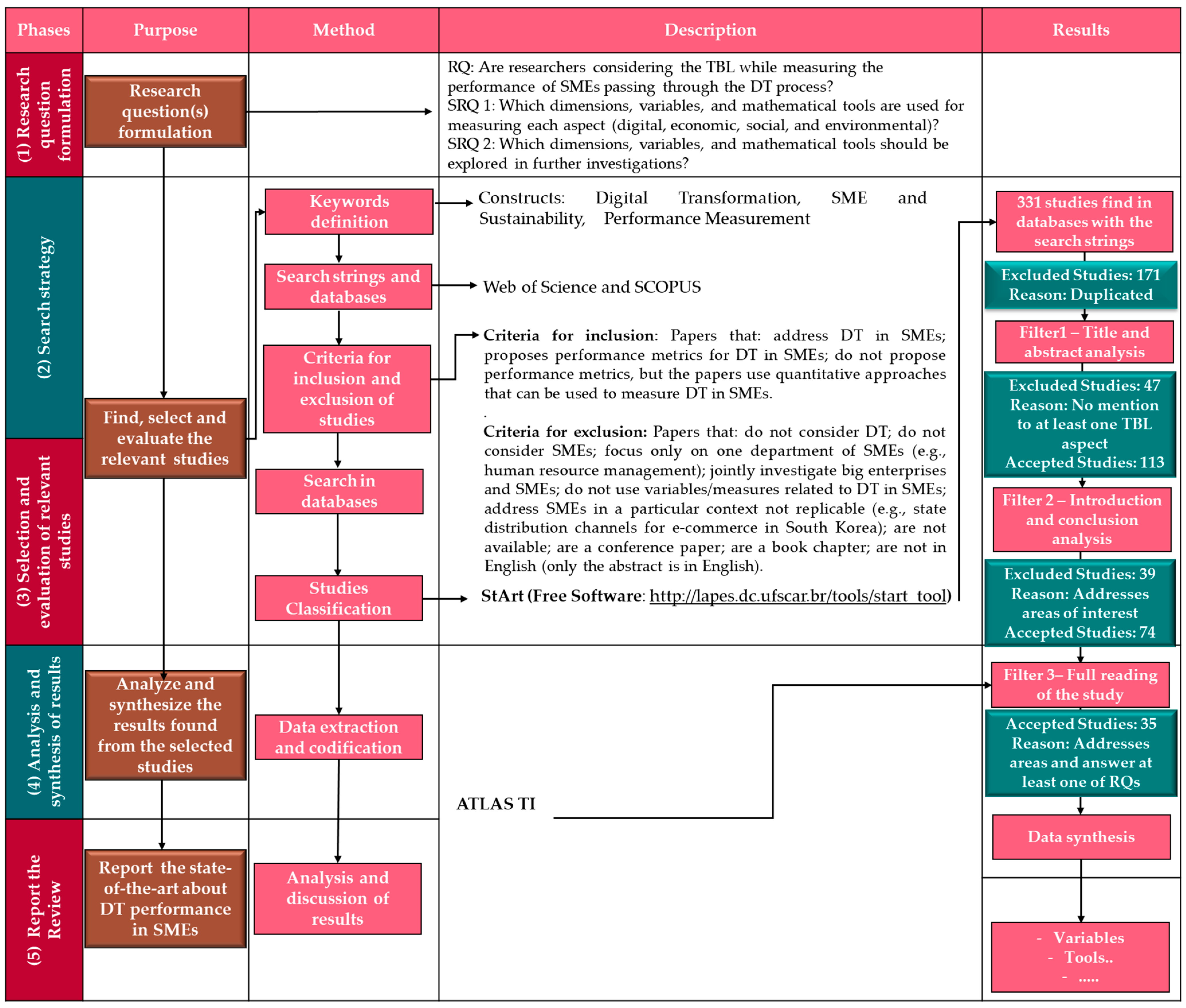 Sustainability 15 04917 g001