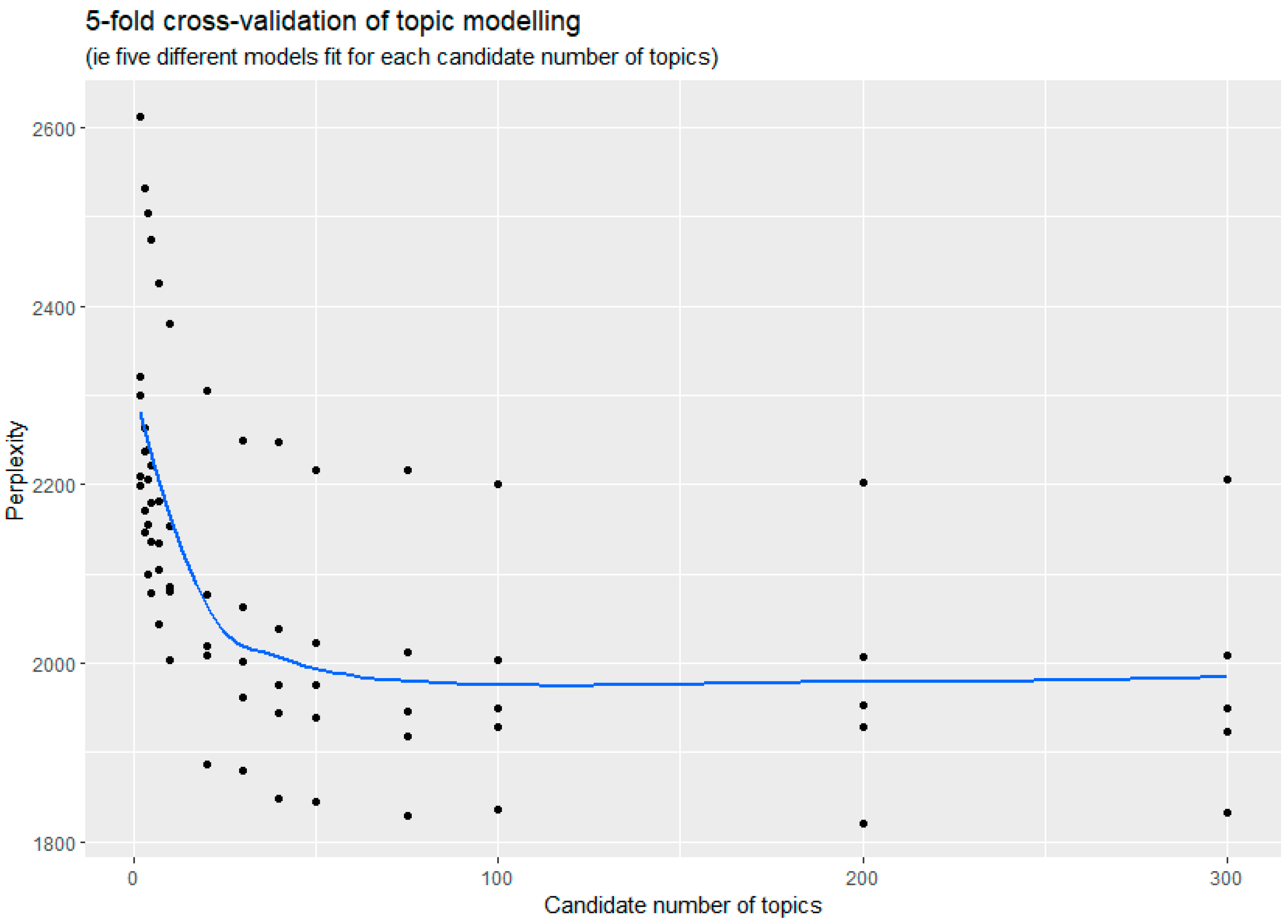 Sustainability 15 04917 g002