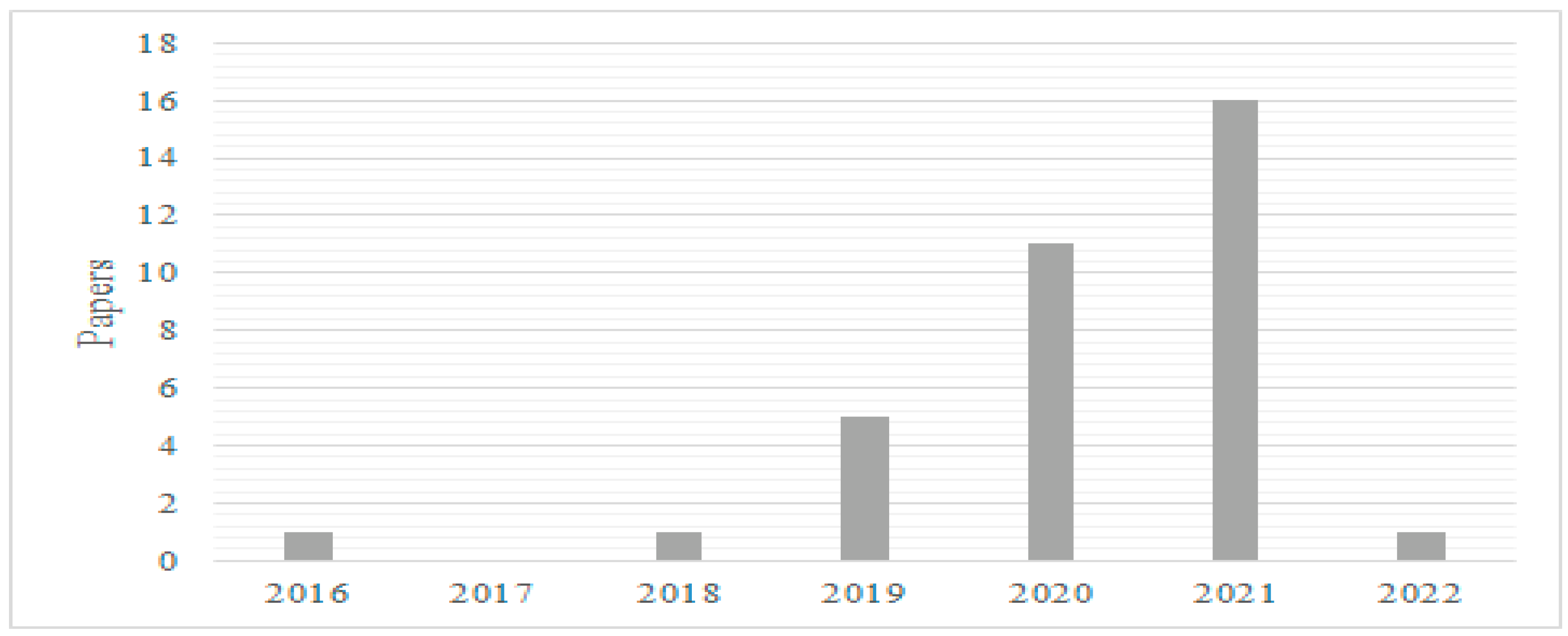Sustainability 15 04917 g003