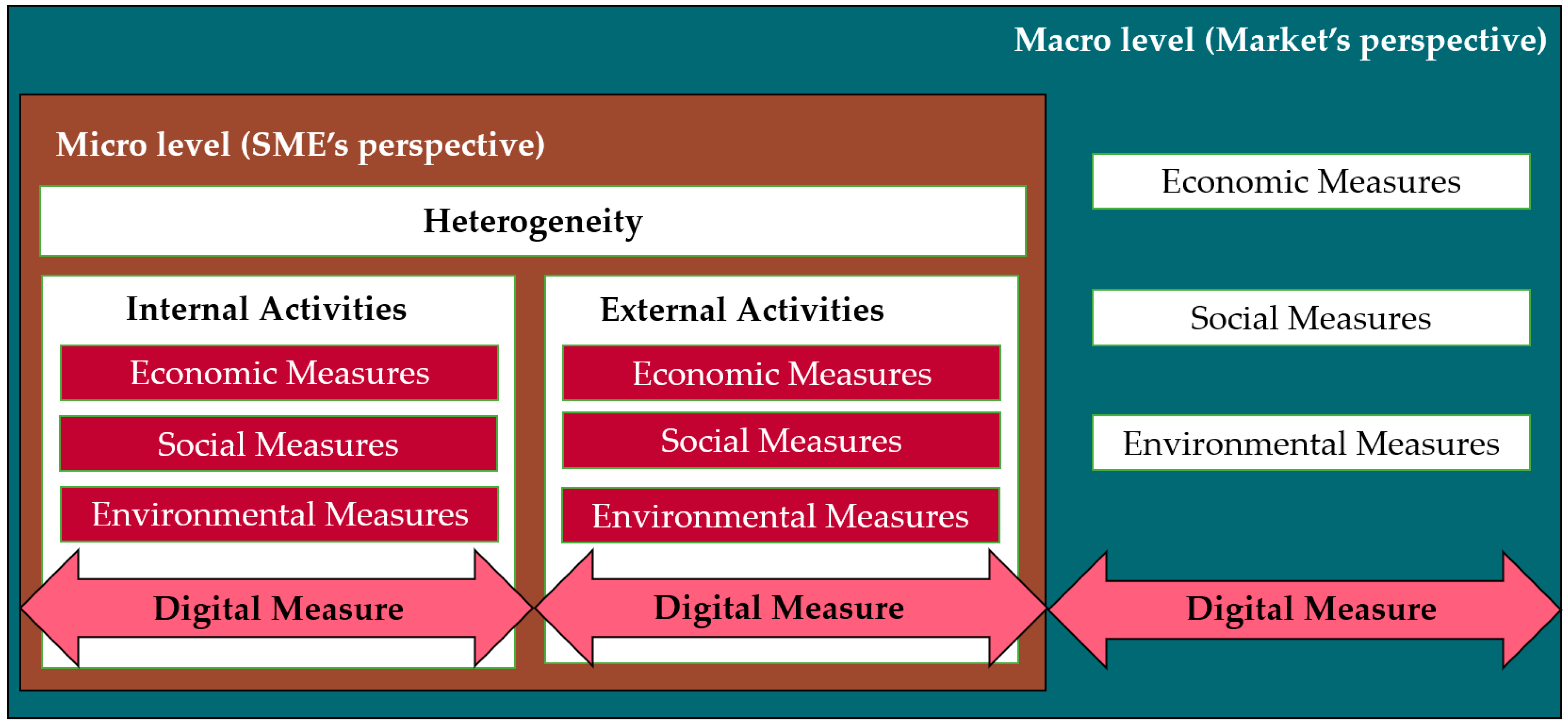 Sustainability 15 04917 g004