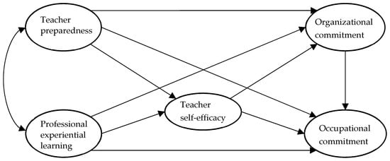 Sustainability 15 04918 g001