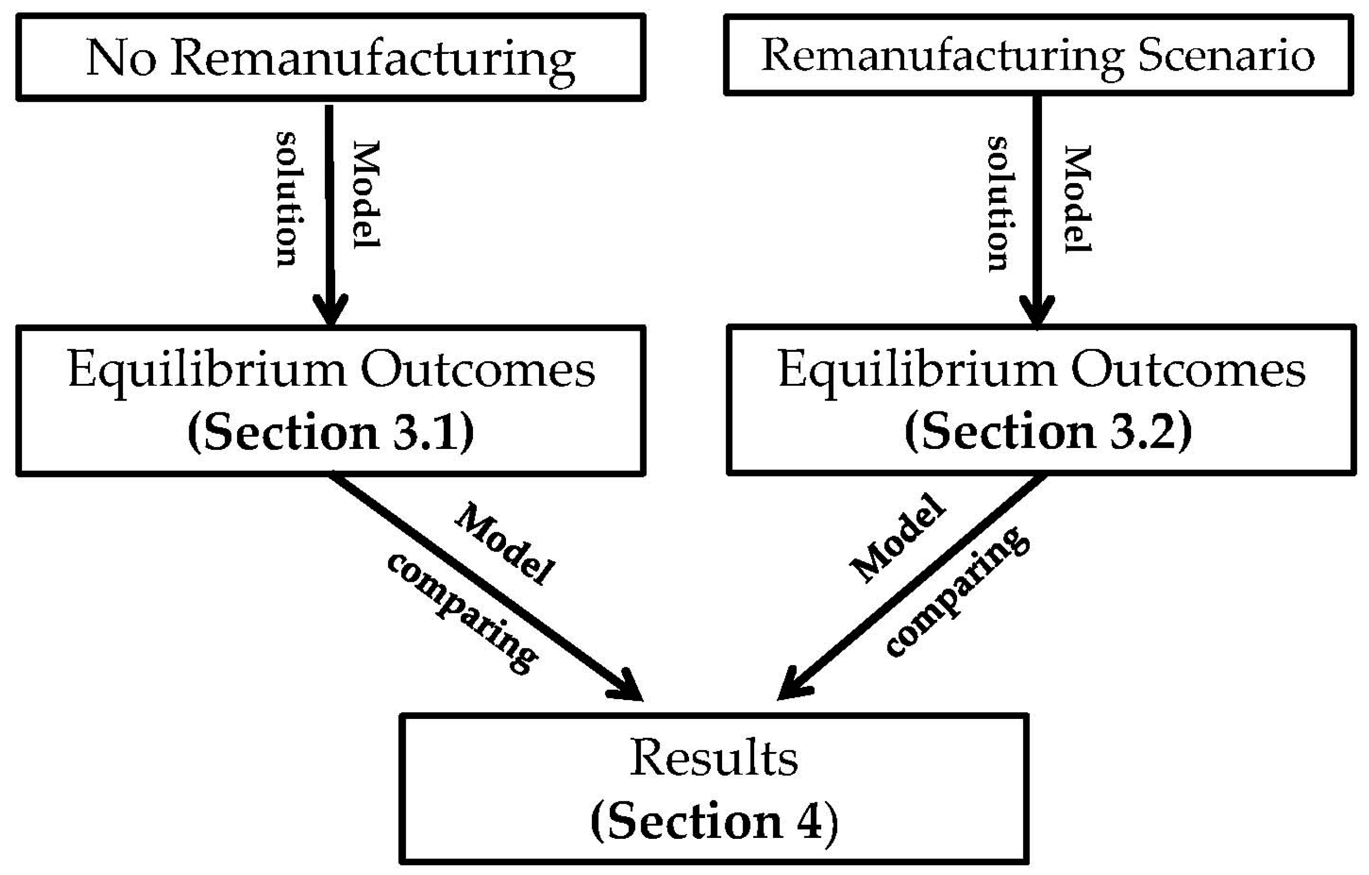 Sustainability 15 04920 g001