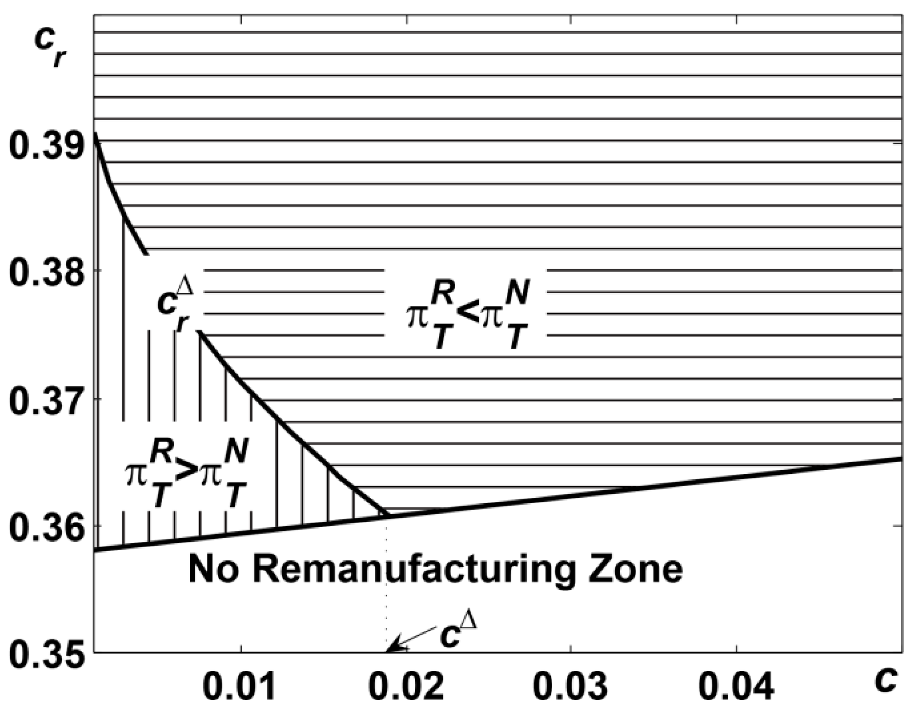 Sustainability 15 04920 g003