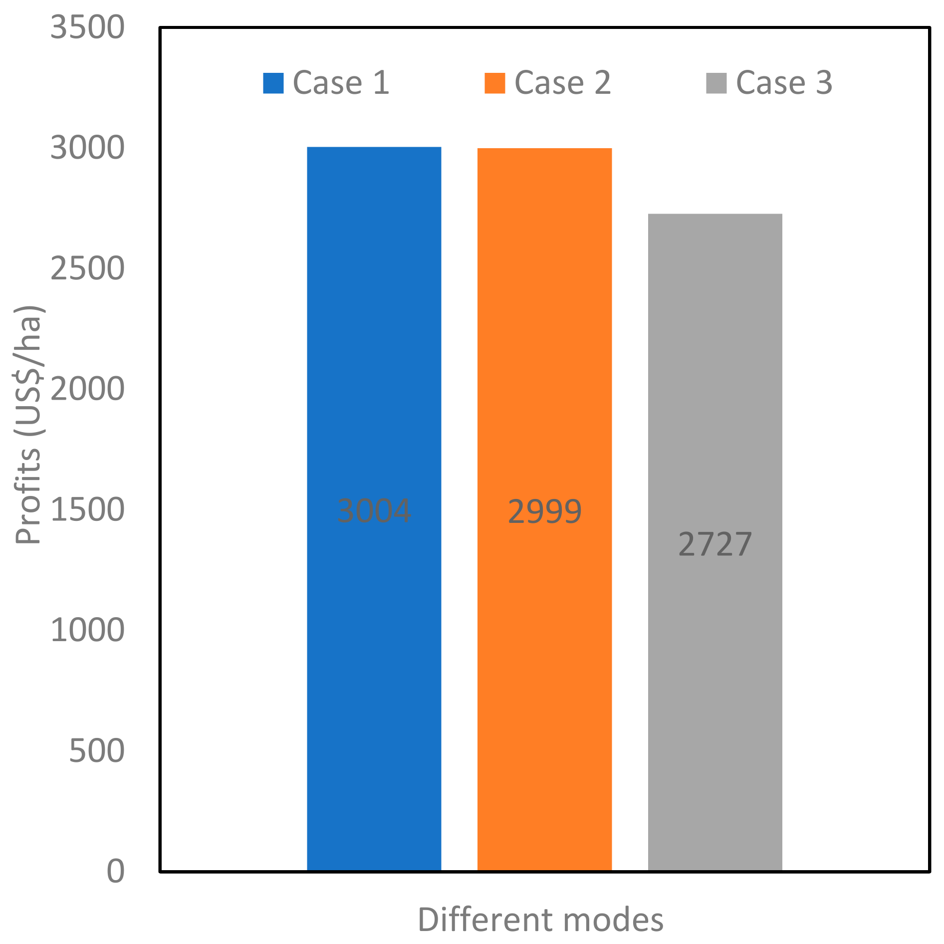 Sustainability 15 04923 g005