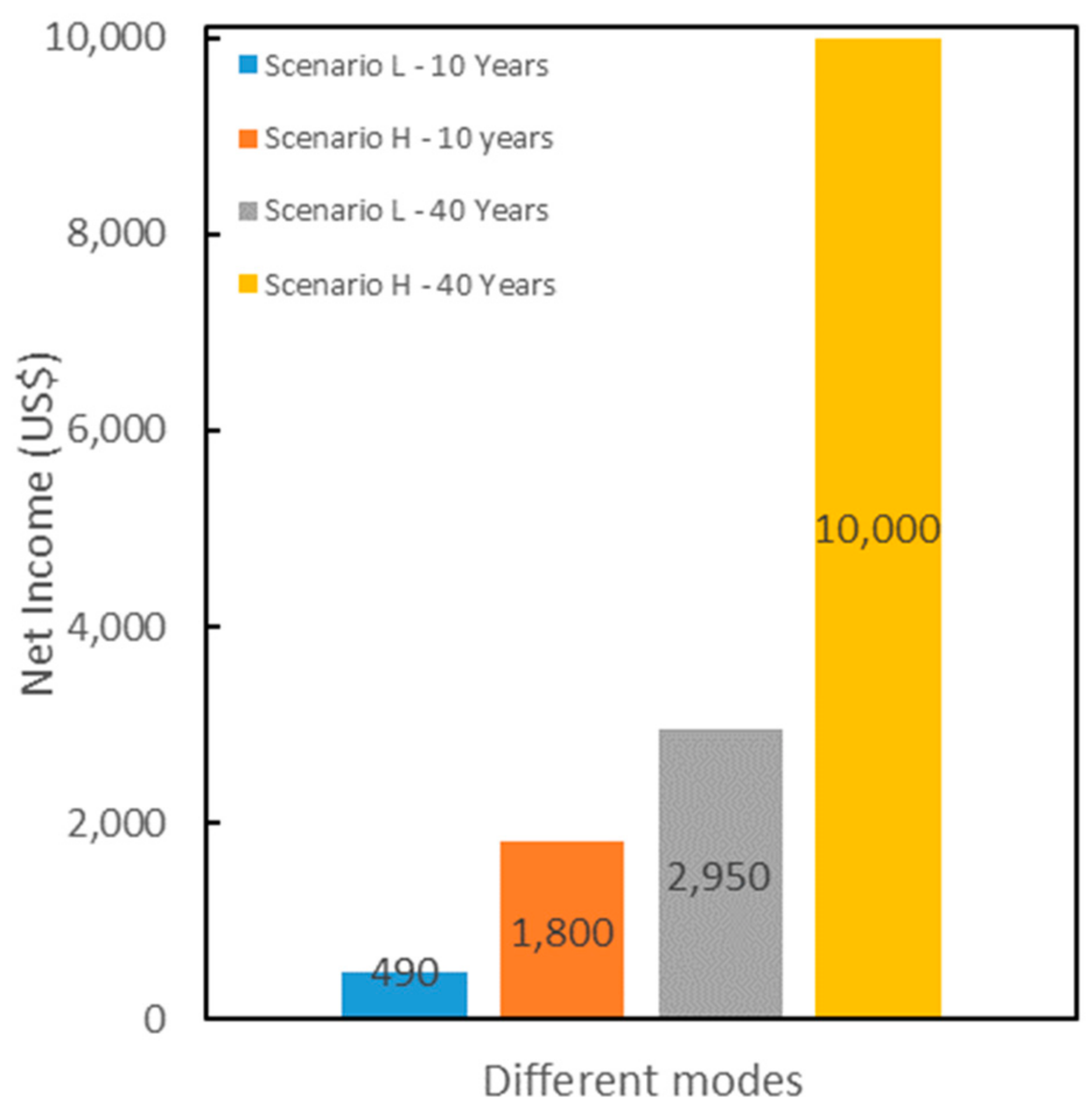 Sustainability 15 04923 g006