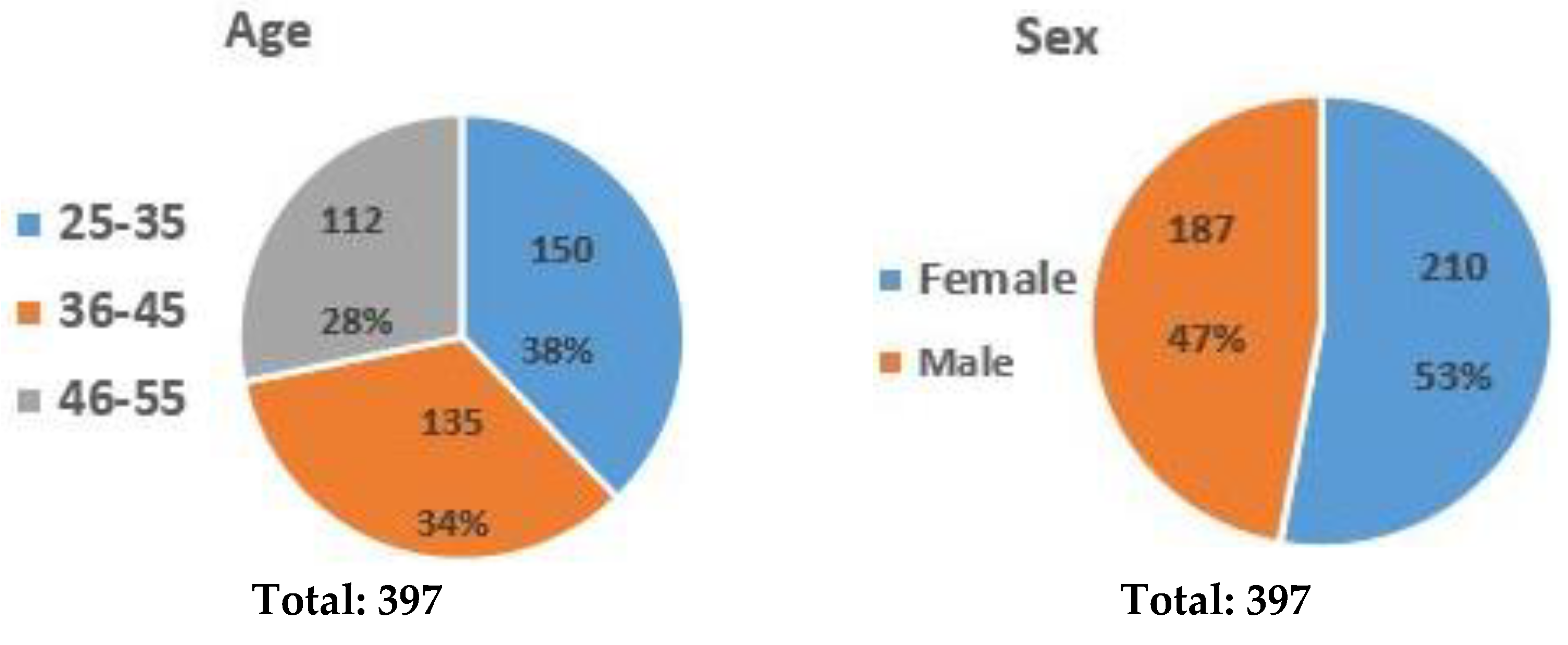 Sustainability 15 04928 g001a