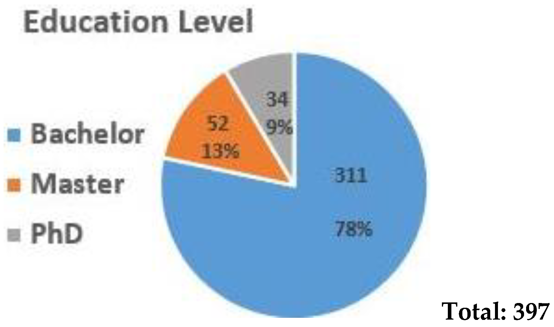 Sustainability 15 04928 g001b