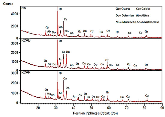 Sustainability 15 04932 g003
