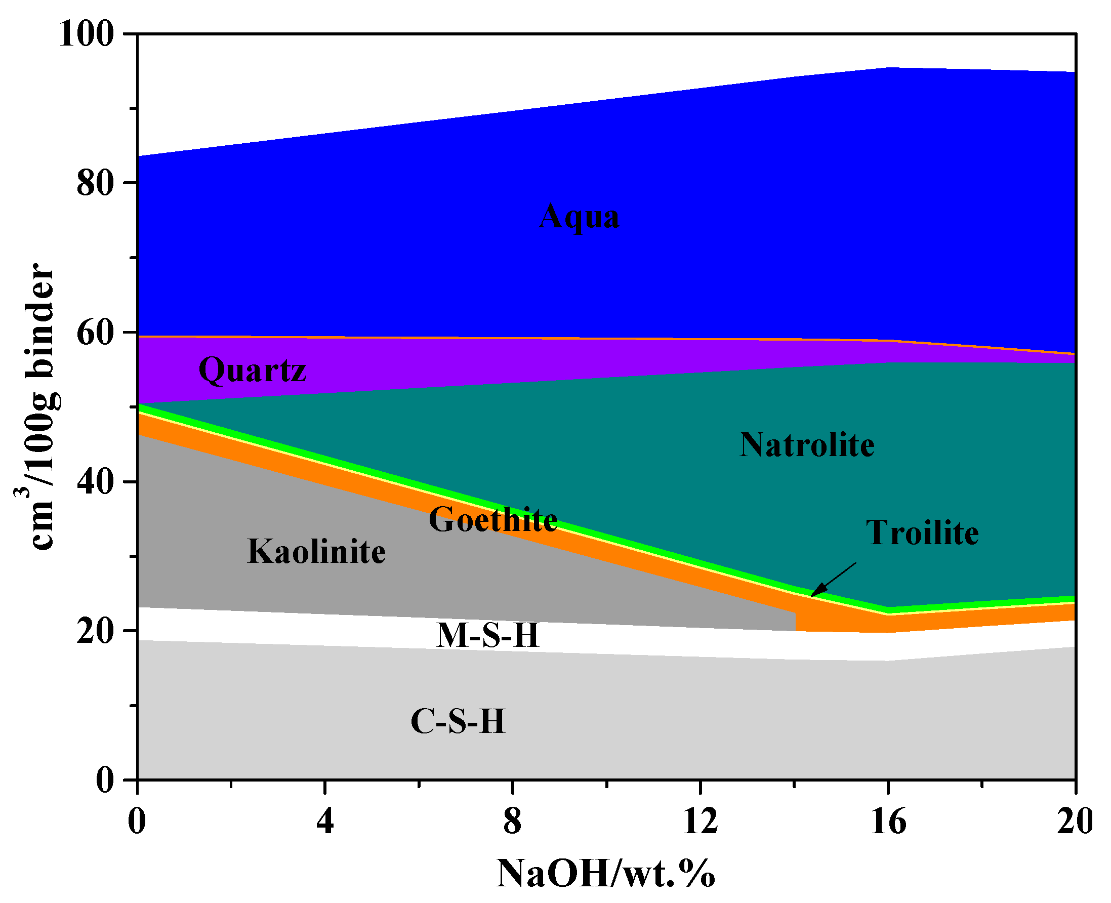 Sustainability 15 04933 g004