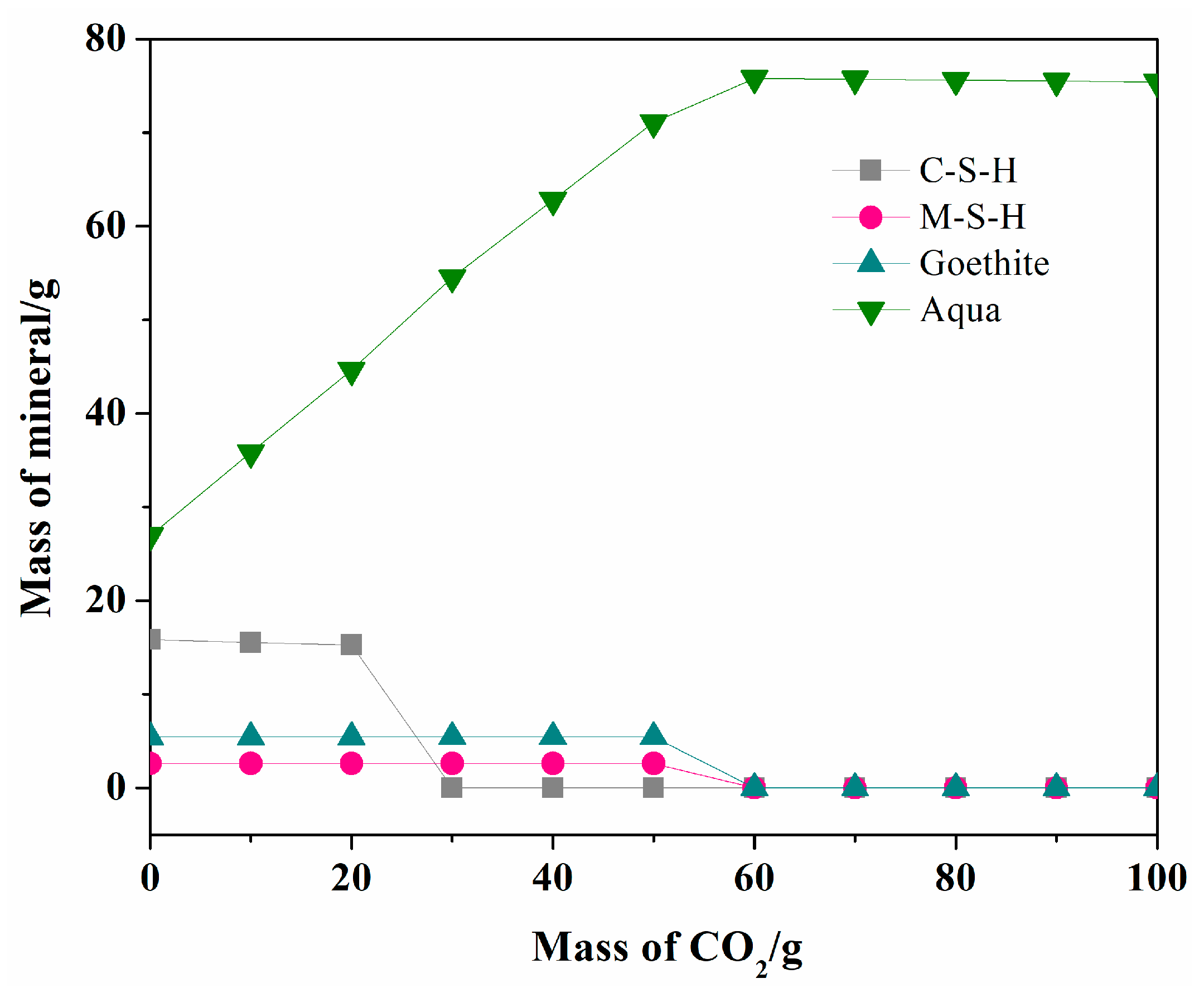Sustainability 15 04933 g005