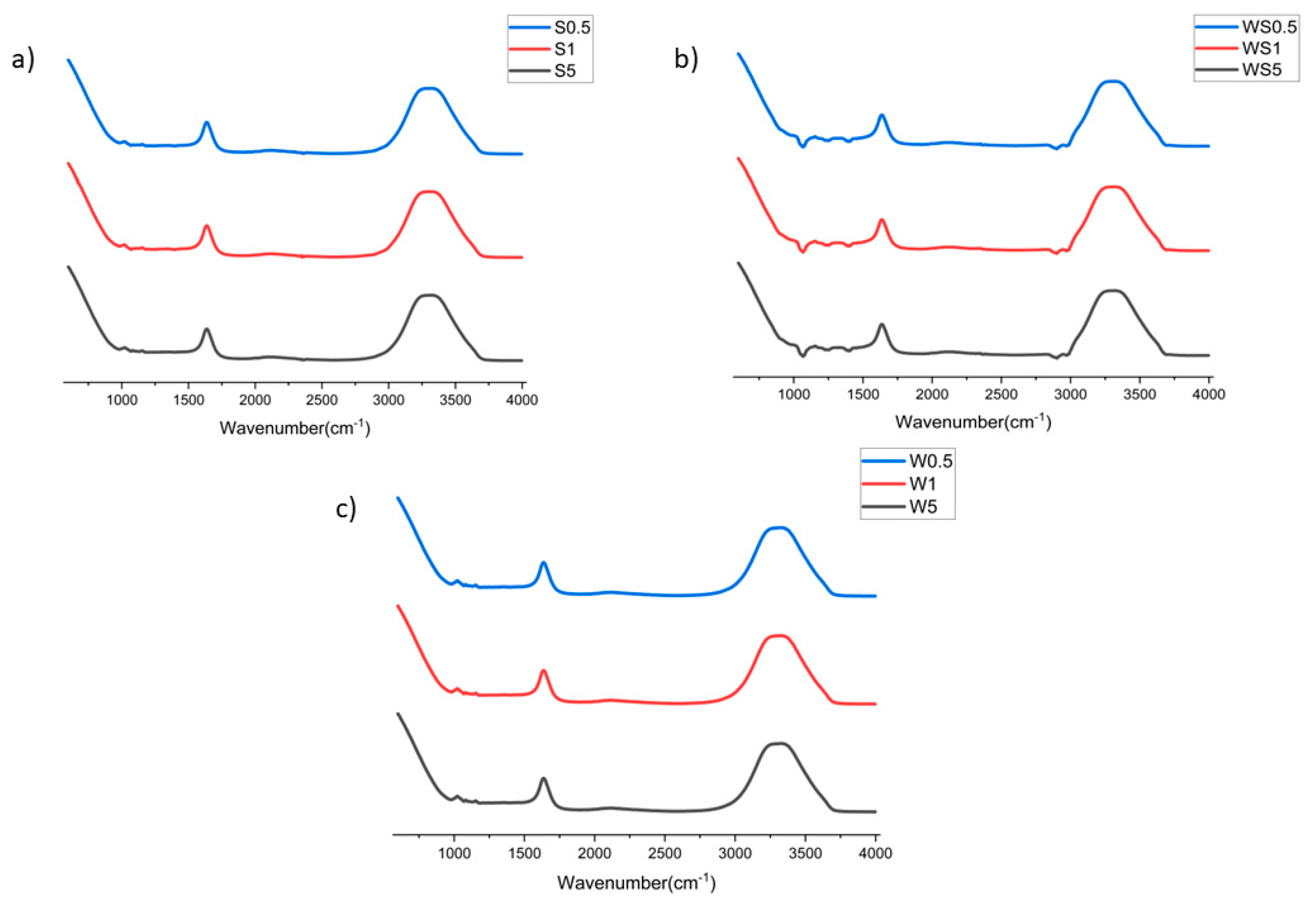 Sustainability 15 04934 g005 Sustainability 15 04934 g005