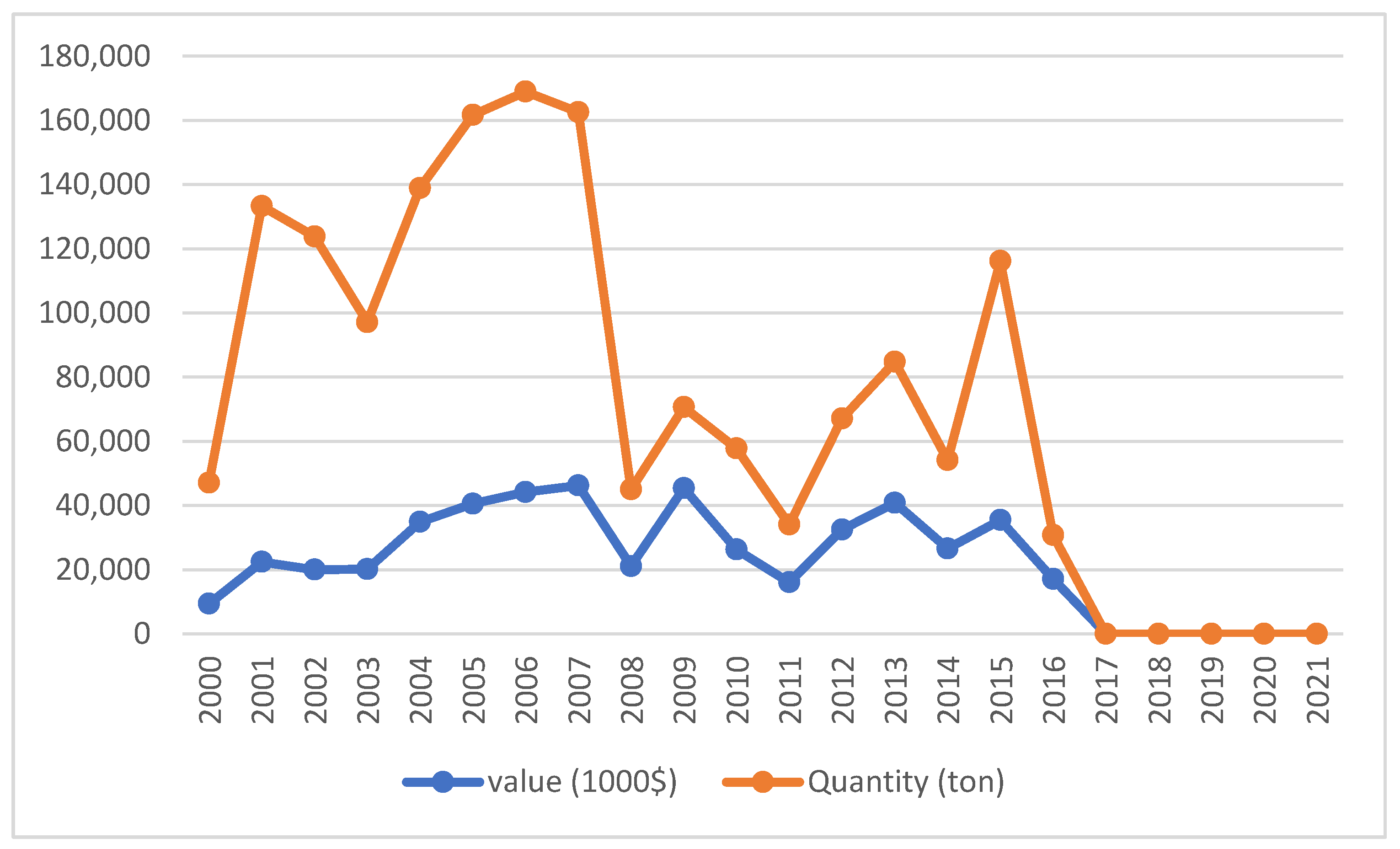 Sustainability 15 04943 g004