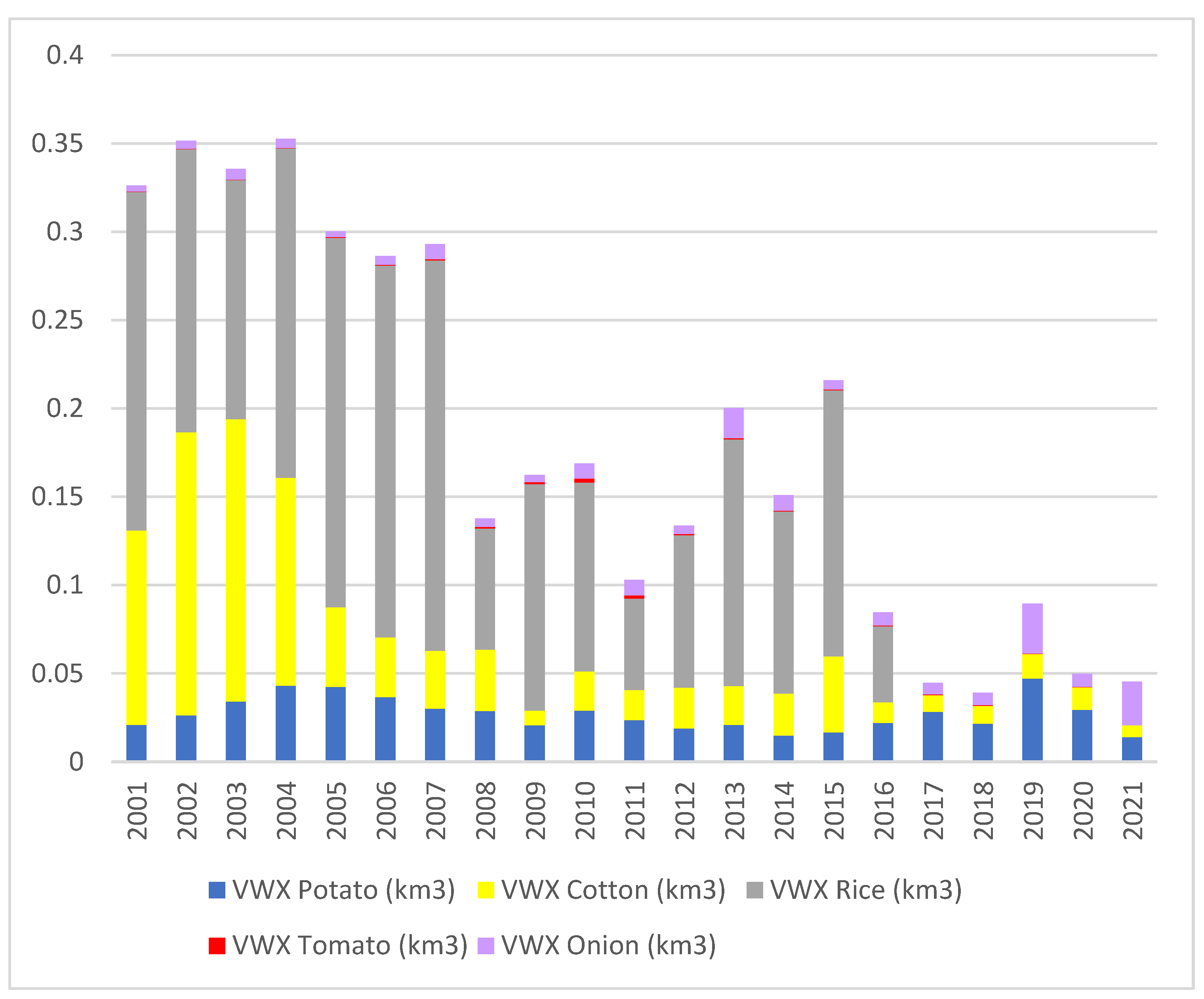 Sustainability 15 04943 g005