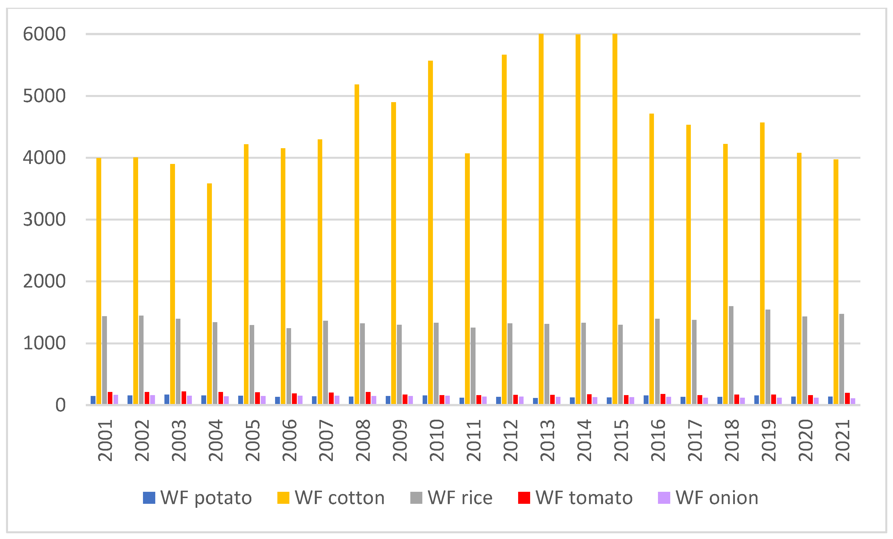 Sustainability 15 04943 g006