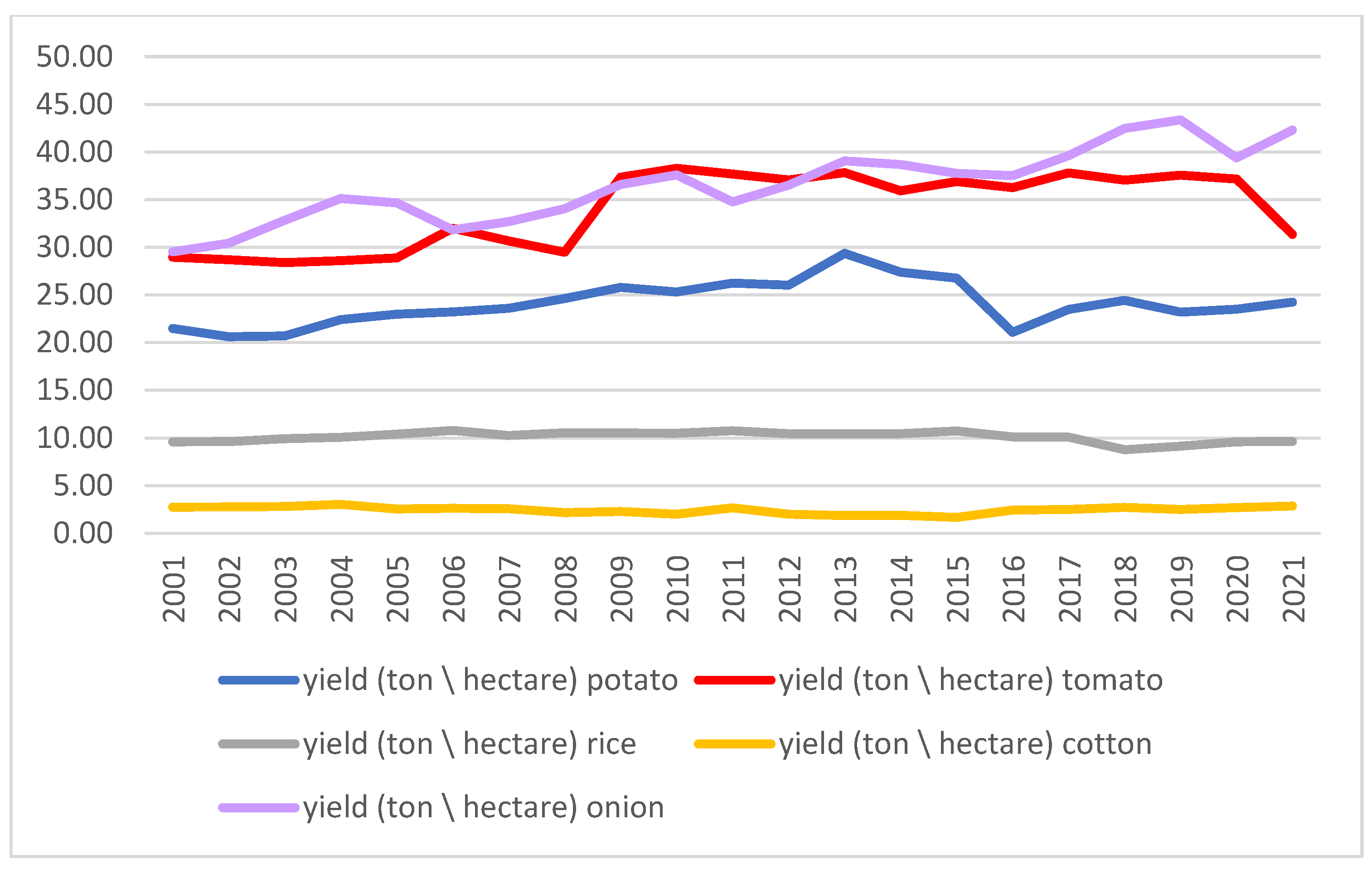 Sustainability 15 04943 g007