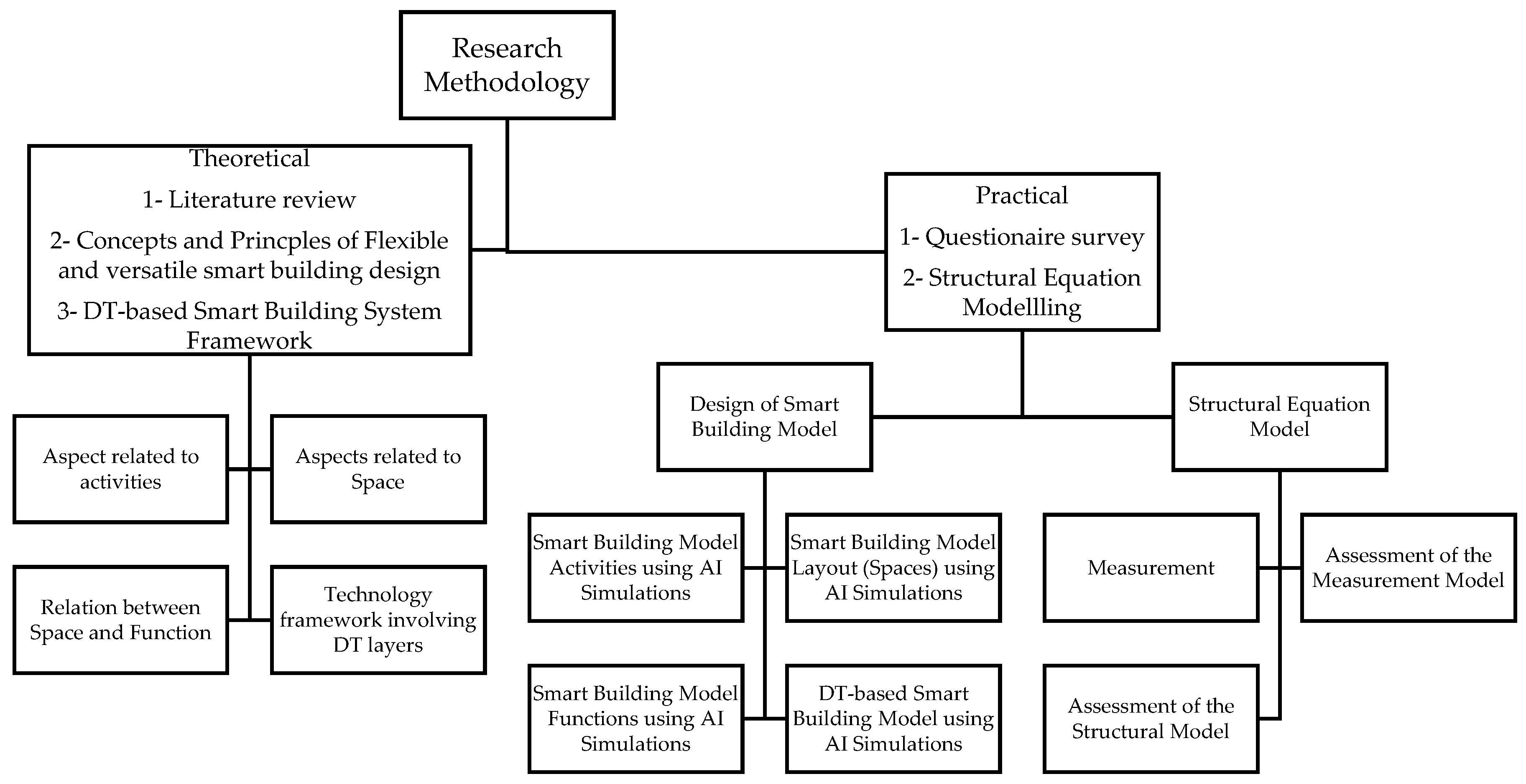 Sustainability 15 04955 g001 Sustainability 15 04955 g001