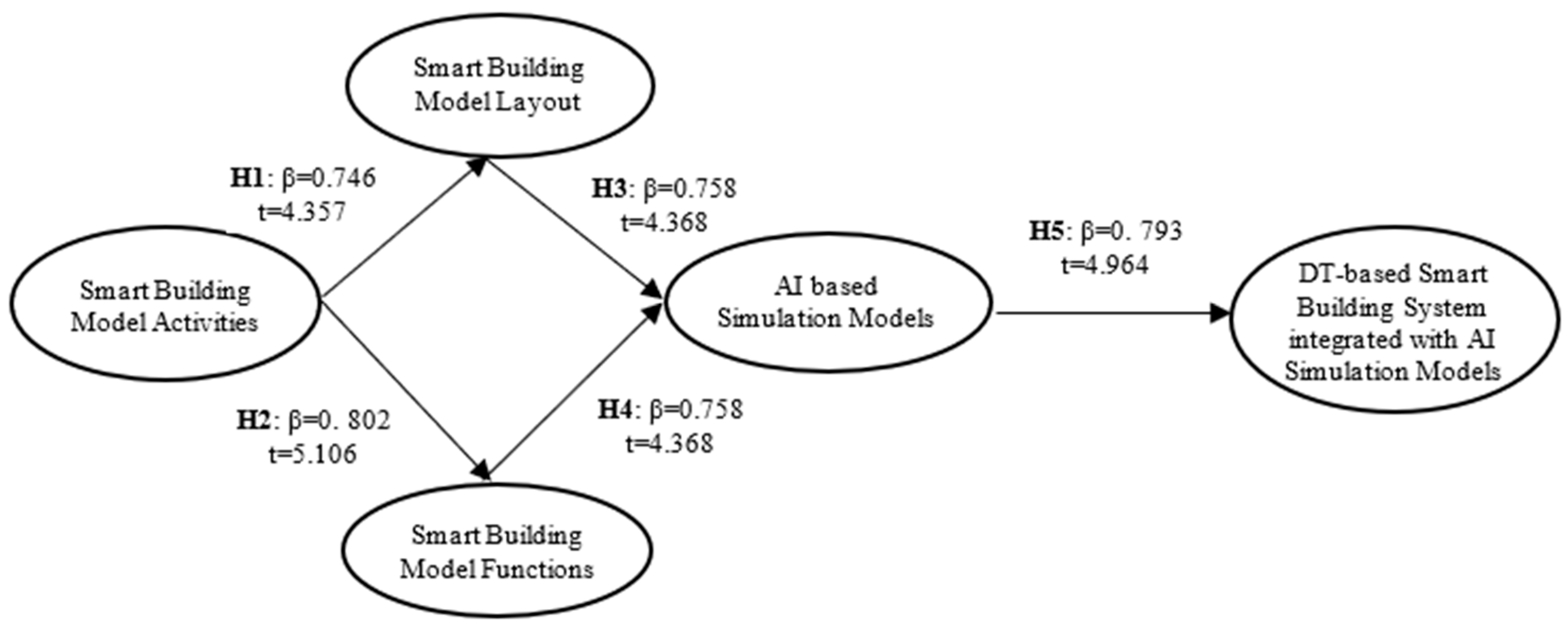 Sustainability 15 04955 g002 Sustainability 15 04955 g002