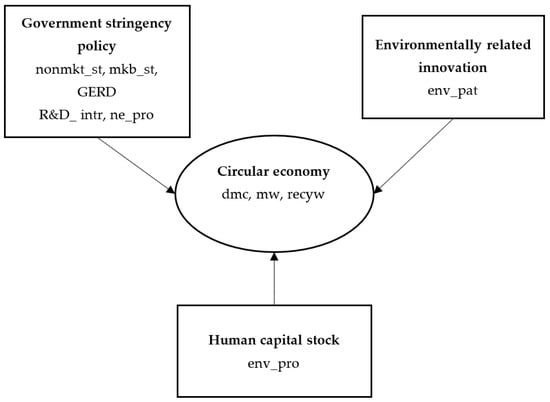 Sustainability 15 04959 g0a1