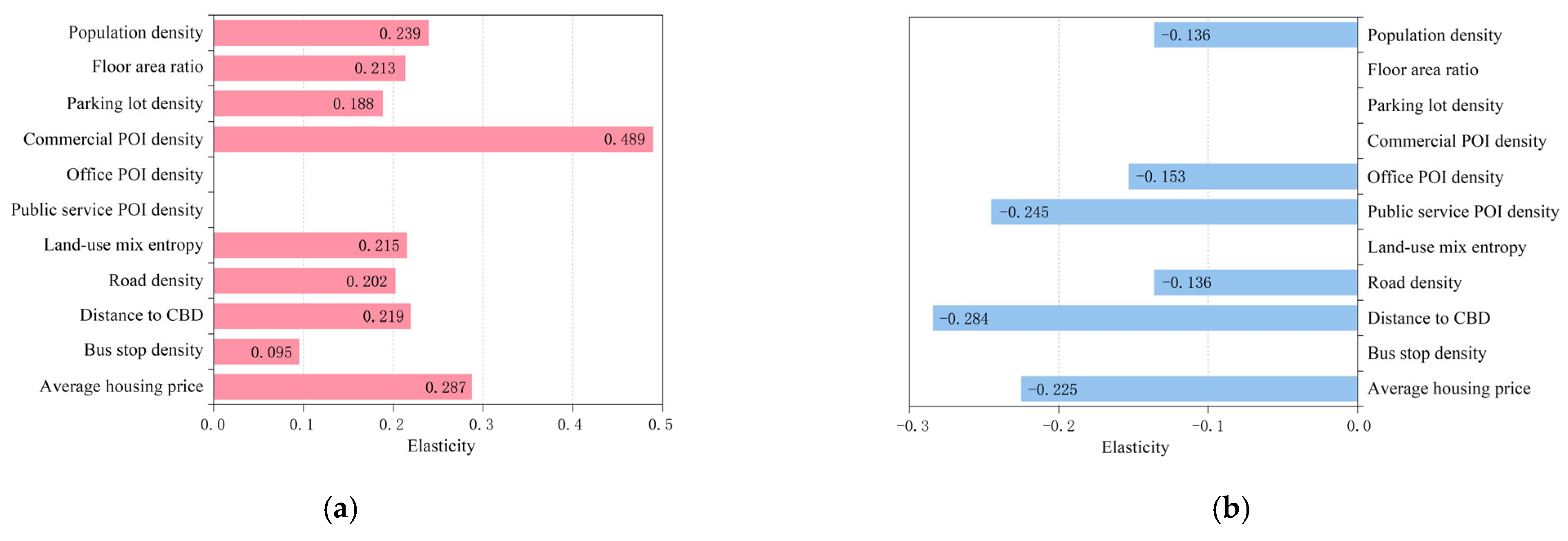Sustainability 15 04966 g005a