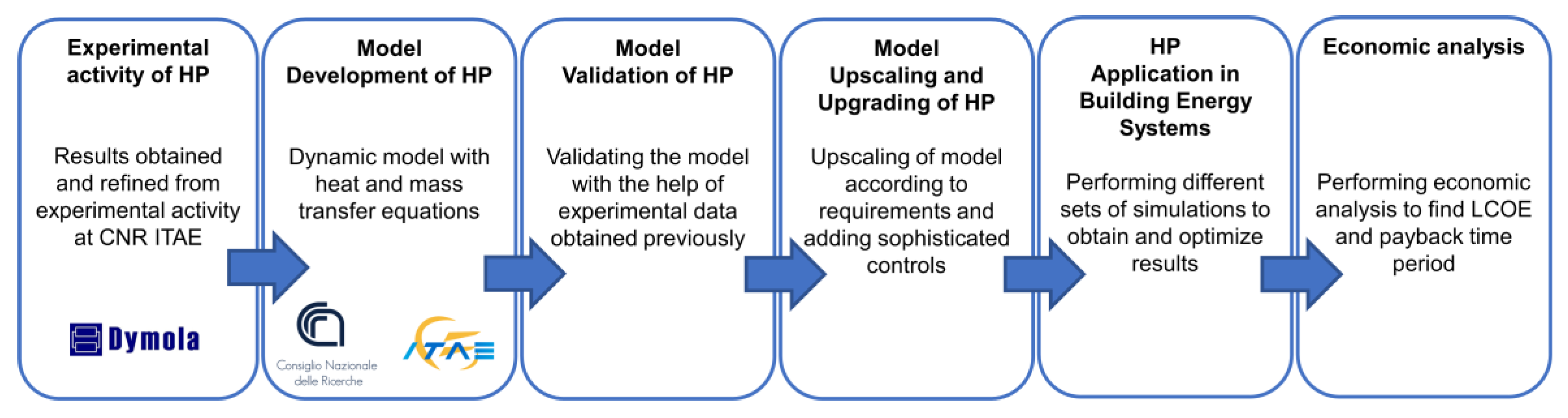 Sustainability 15 04973 g001