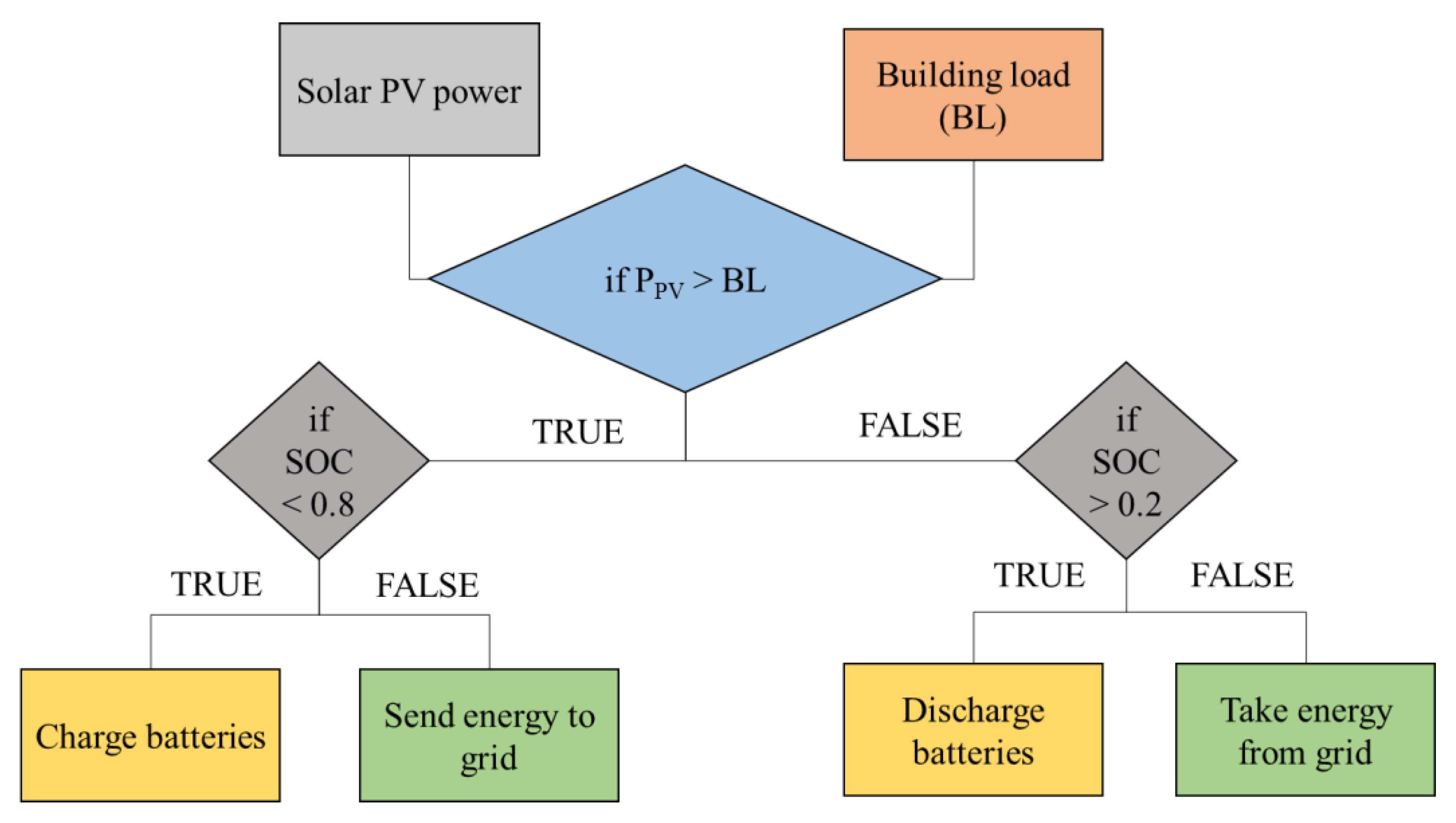 Sustainability 15 04973 g006