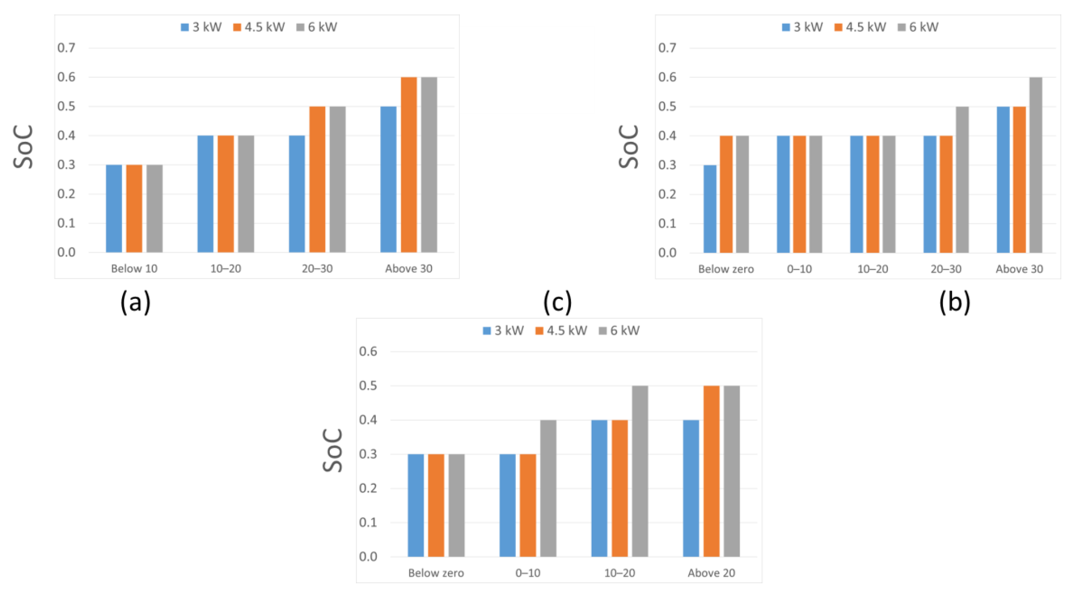 Sustainability 15 04973 g015