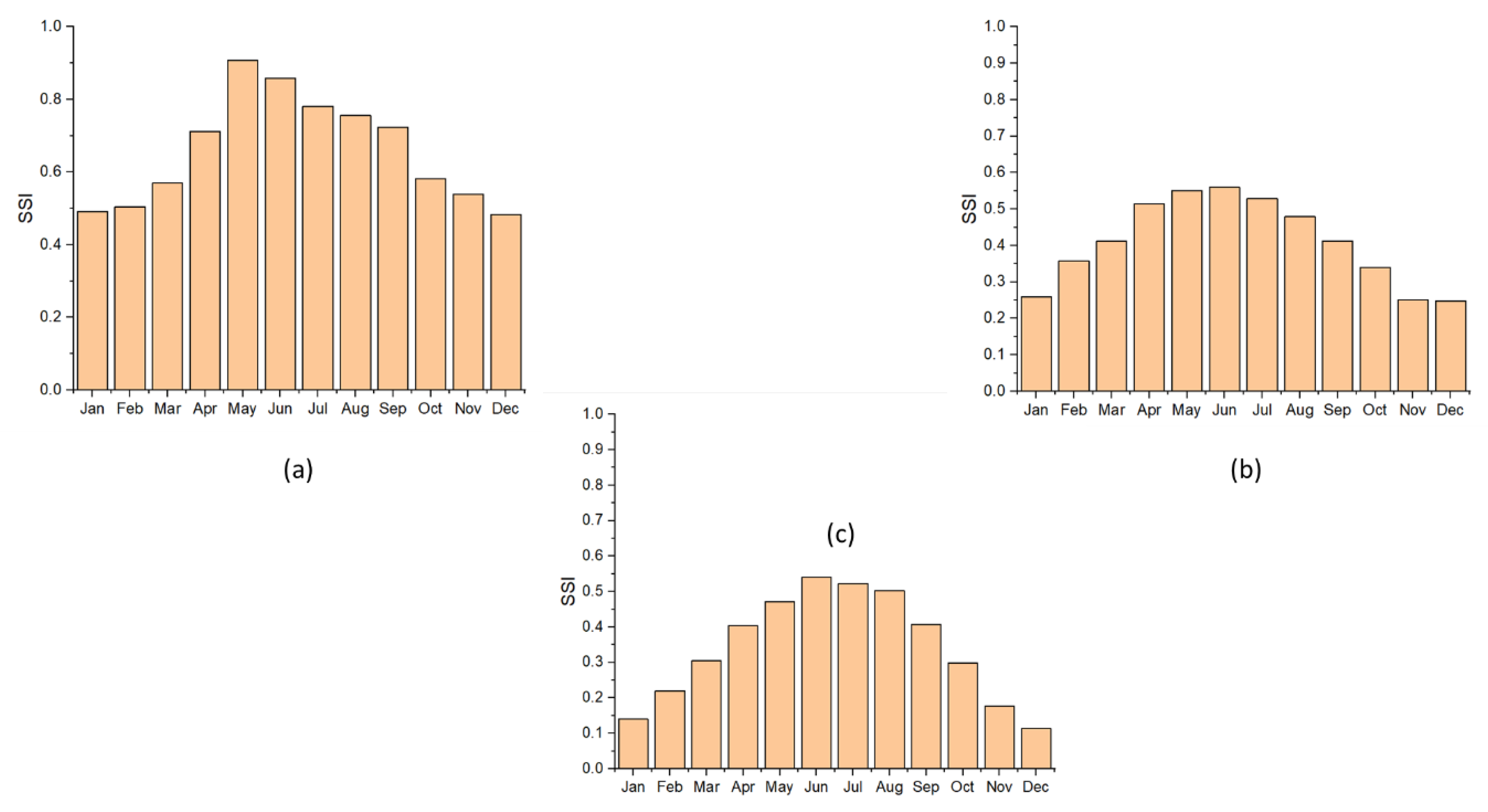 Sustainability 15 04973 g016