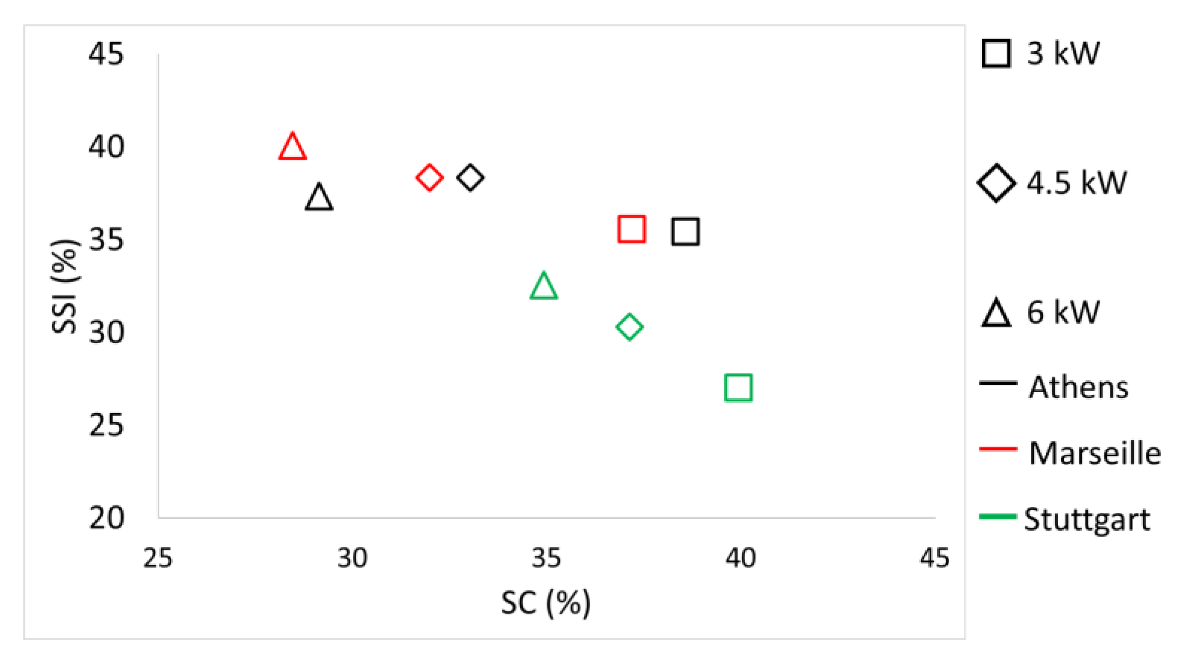 Sustainability 15 04973 g018