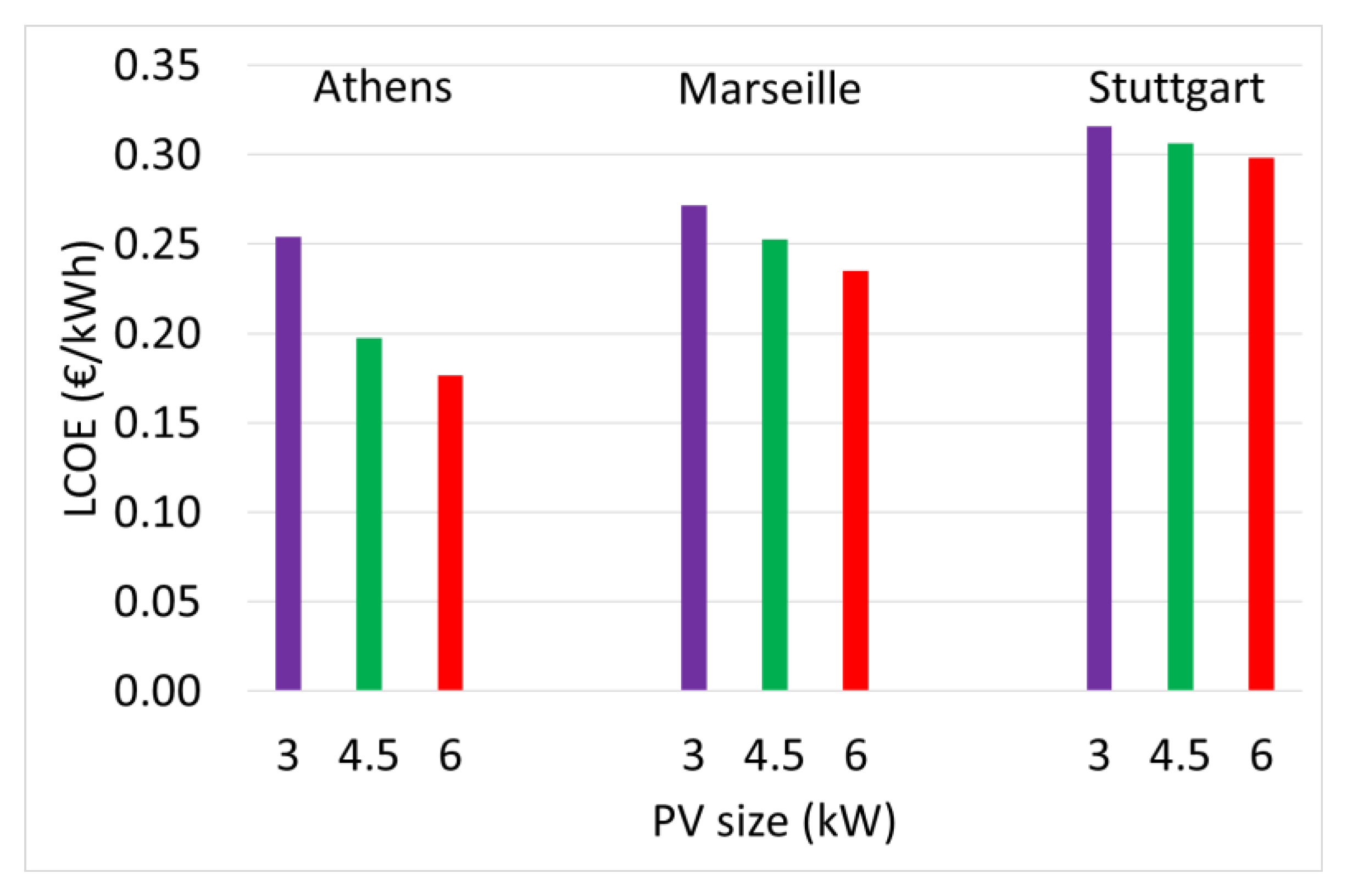 Sustainability 15 04973 g019