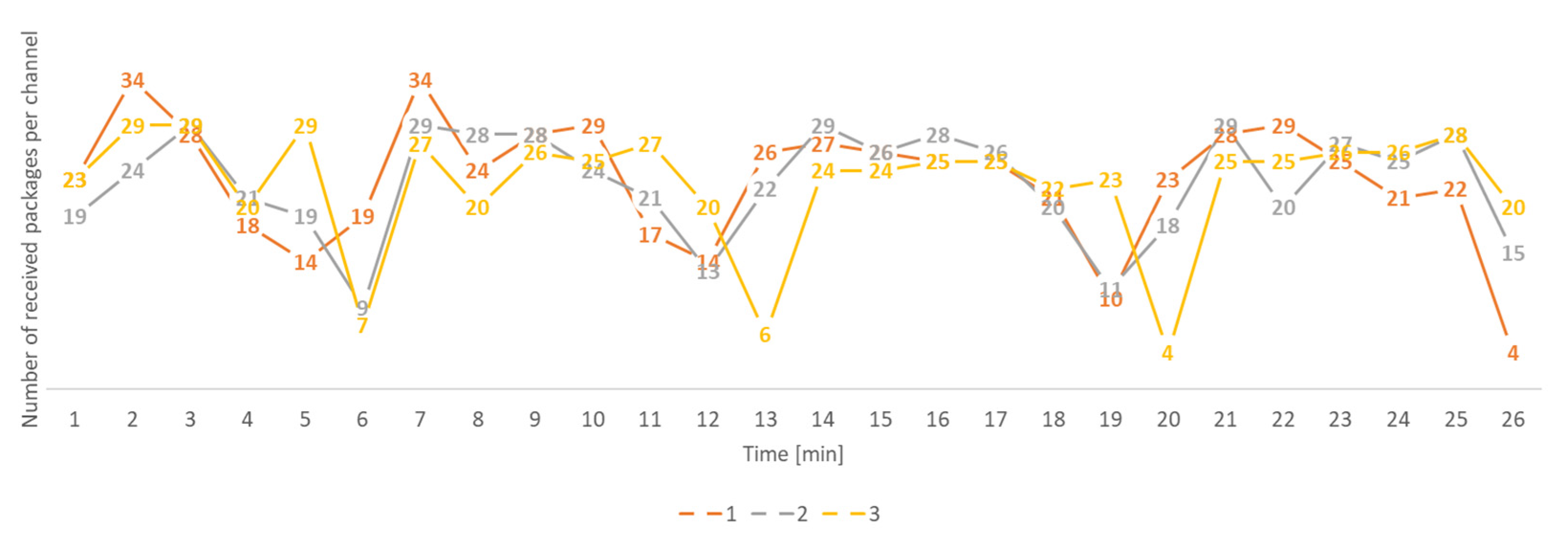 Sustainability 15 04976 g007