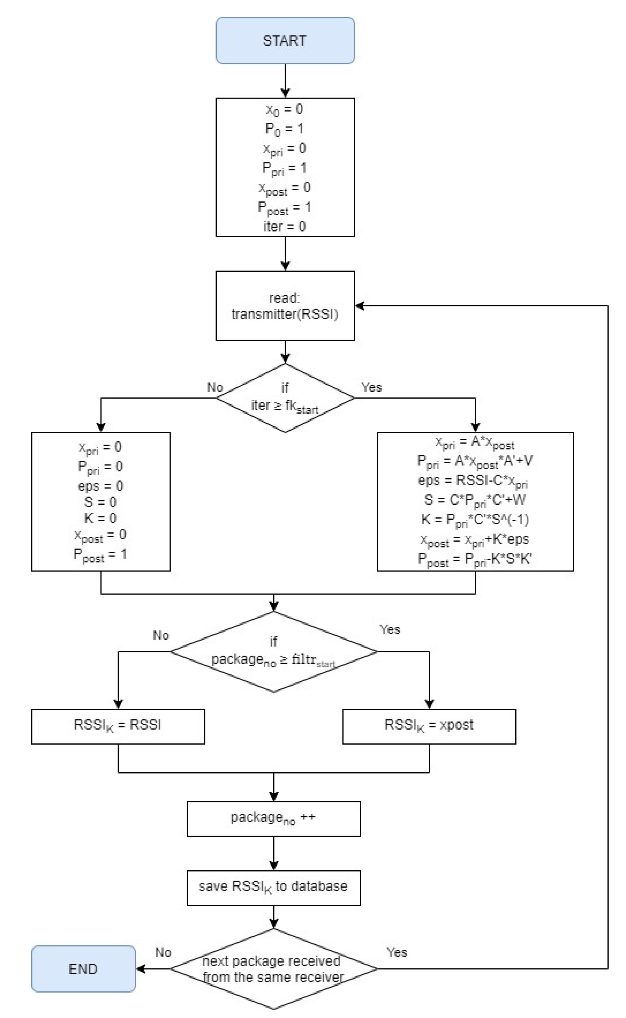 Sustainability 15 04976 g015