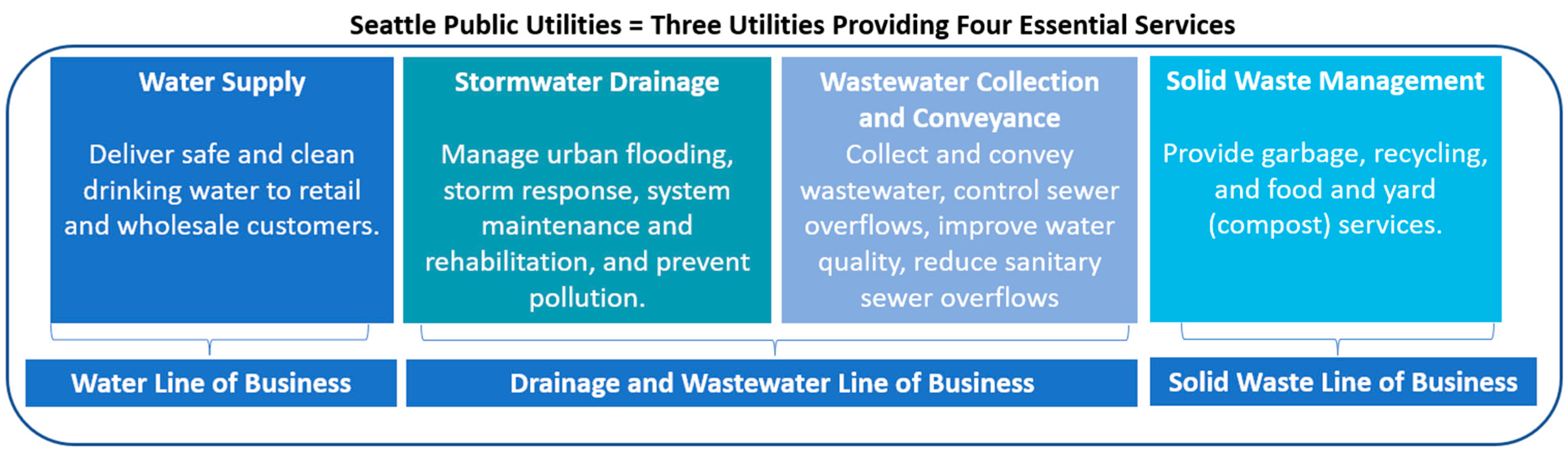Sustainability 15 04977 g001