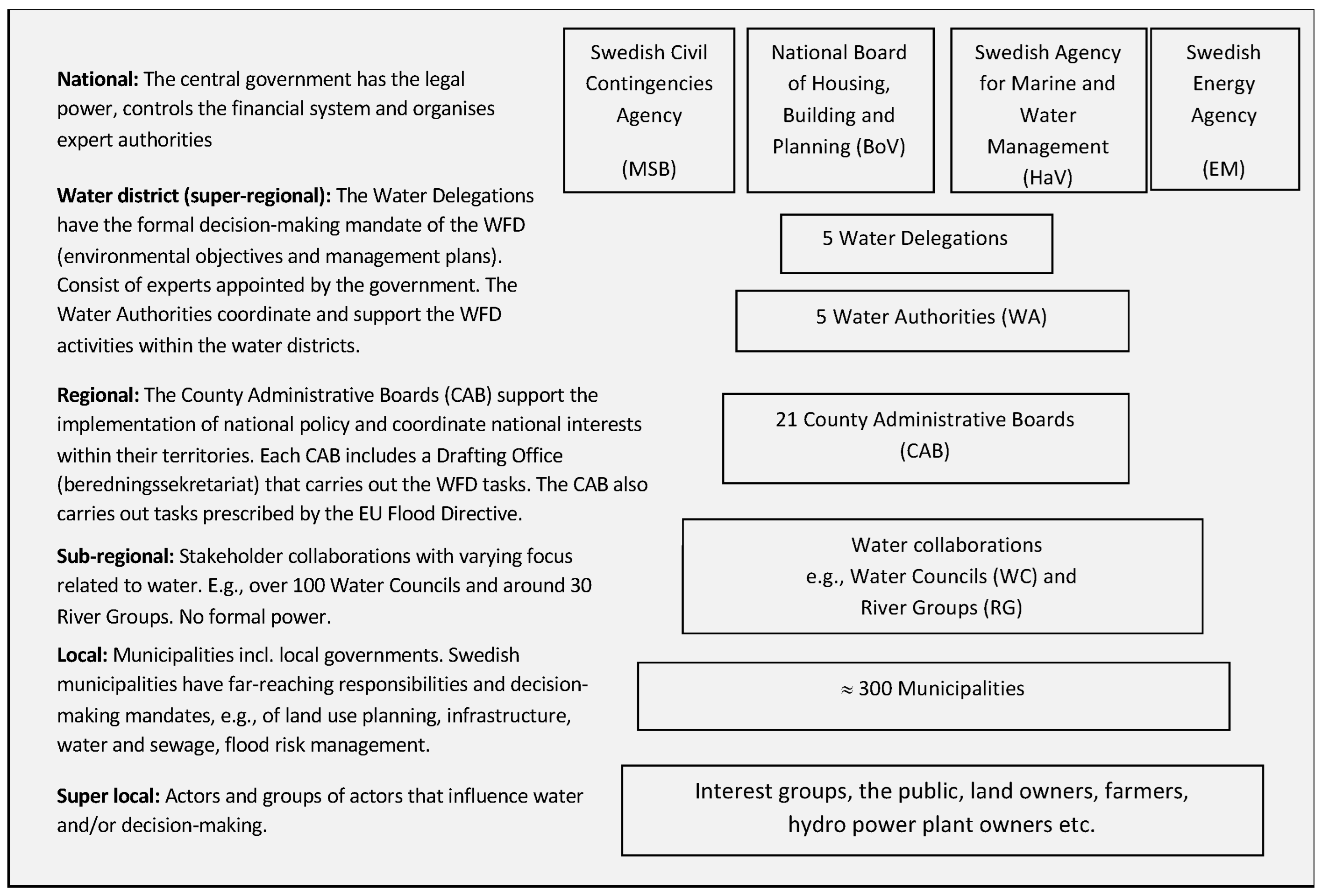 Sustainability 15 04980 g001