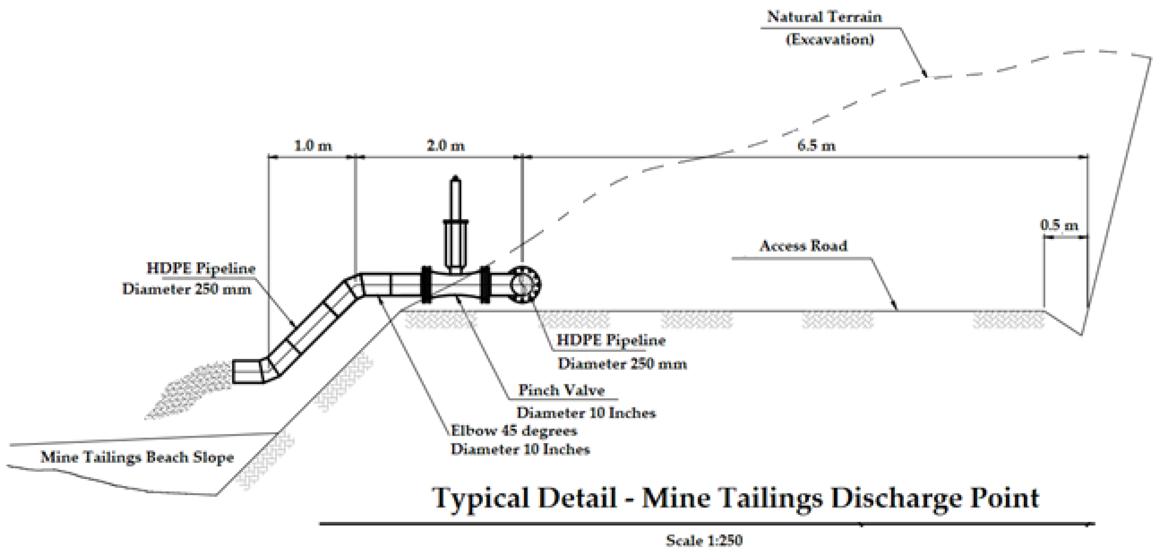 Sustainability 15 04984 g004 Sustainability 15 04984 g004