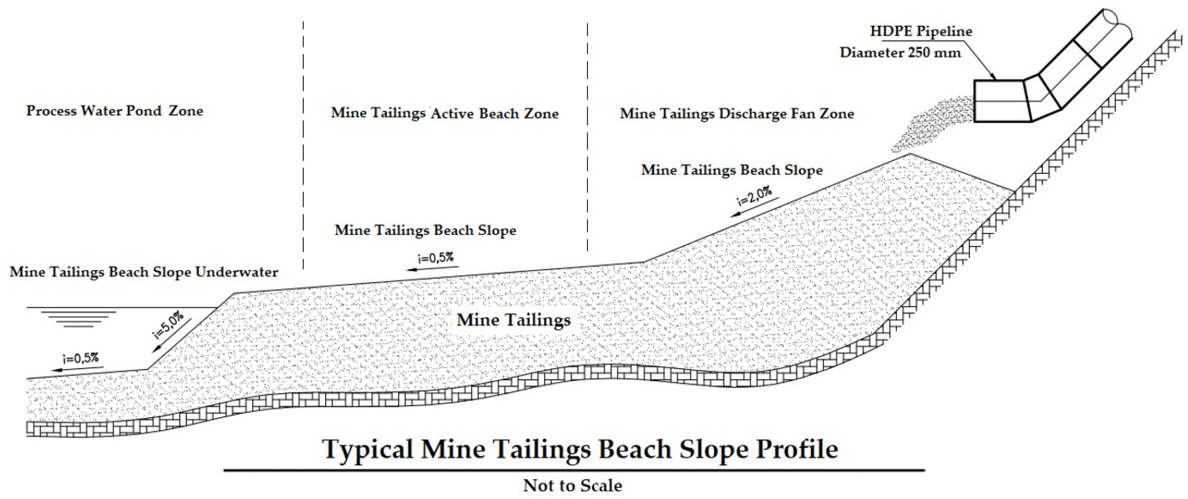 Sustainability 15 04984 g005 Sustainability 15 04984 g005