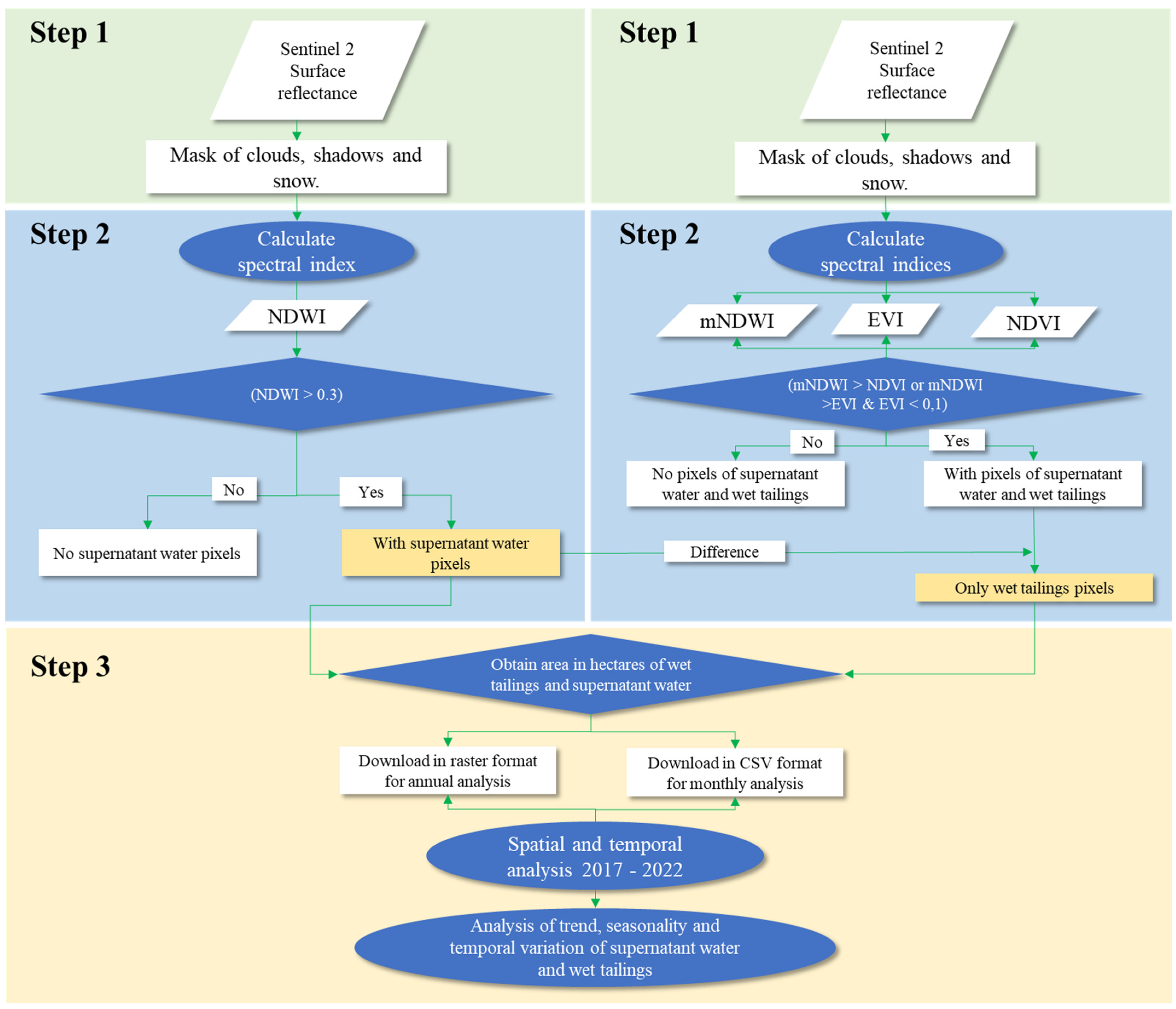 Sustainability 15 04984 g016 Sustainability 15 04984 g016