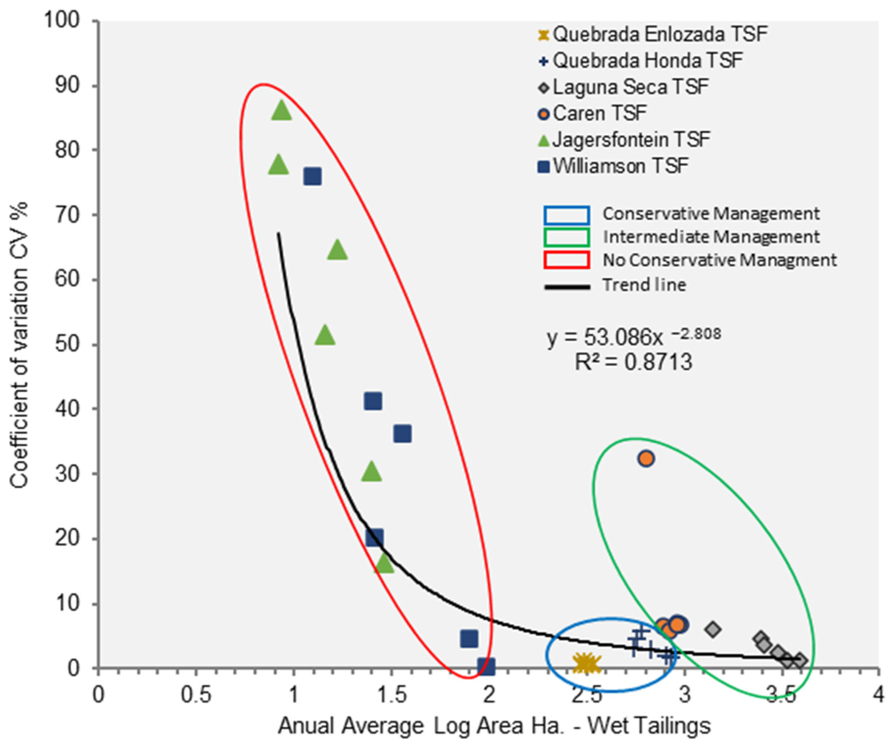 Sustainability 15 04984 g025 Sustainability 15 04984 g025