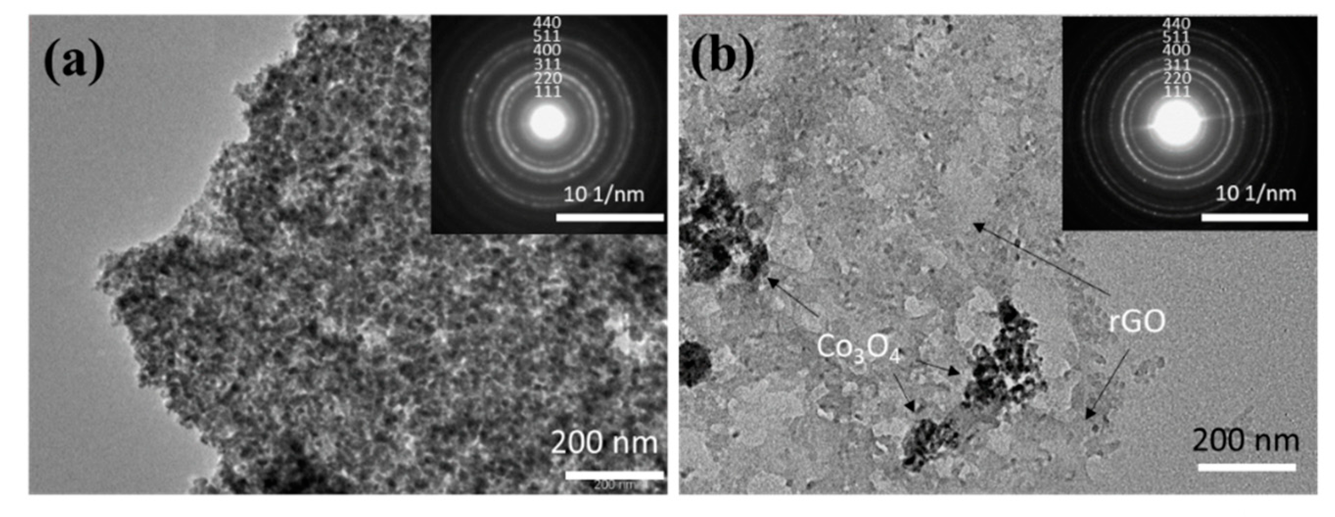 Sustainability 15 04988 g005