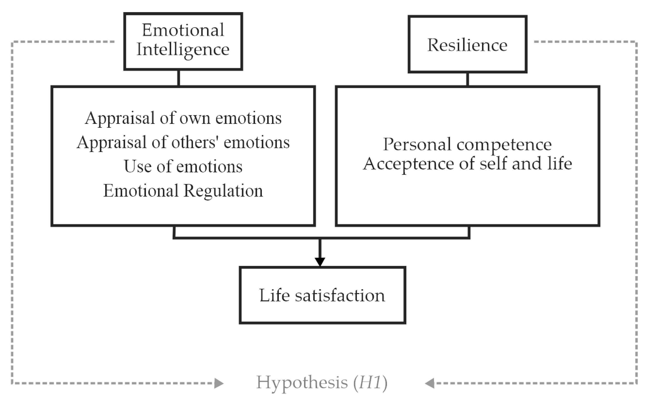 Sustainability 15 04991 g001