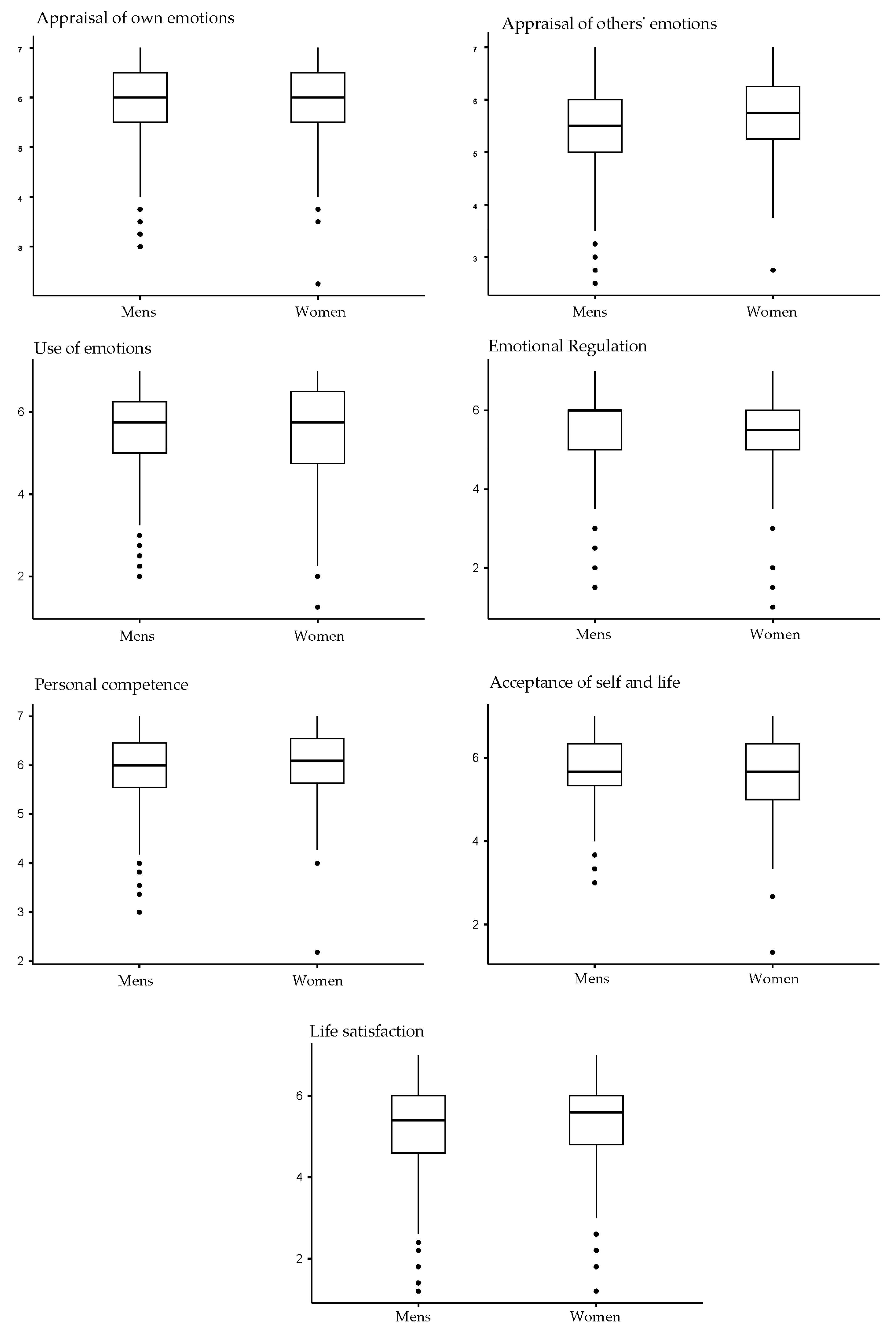 Sustainability 15 04991 g003