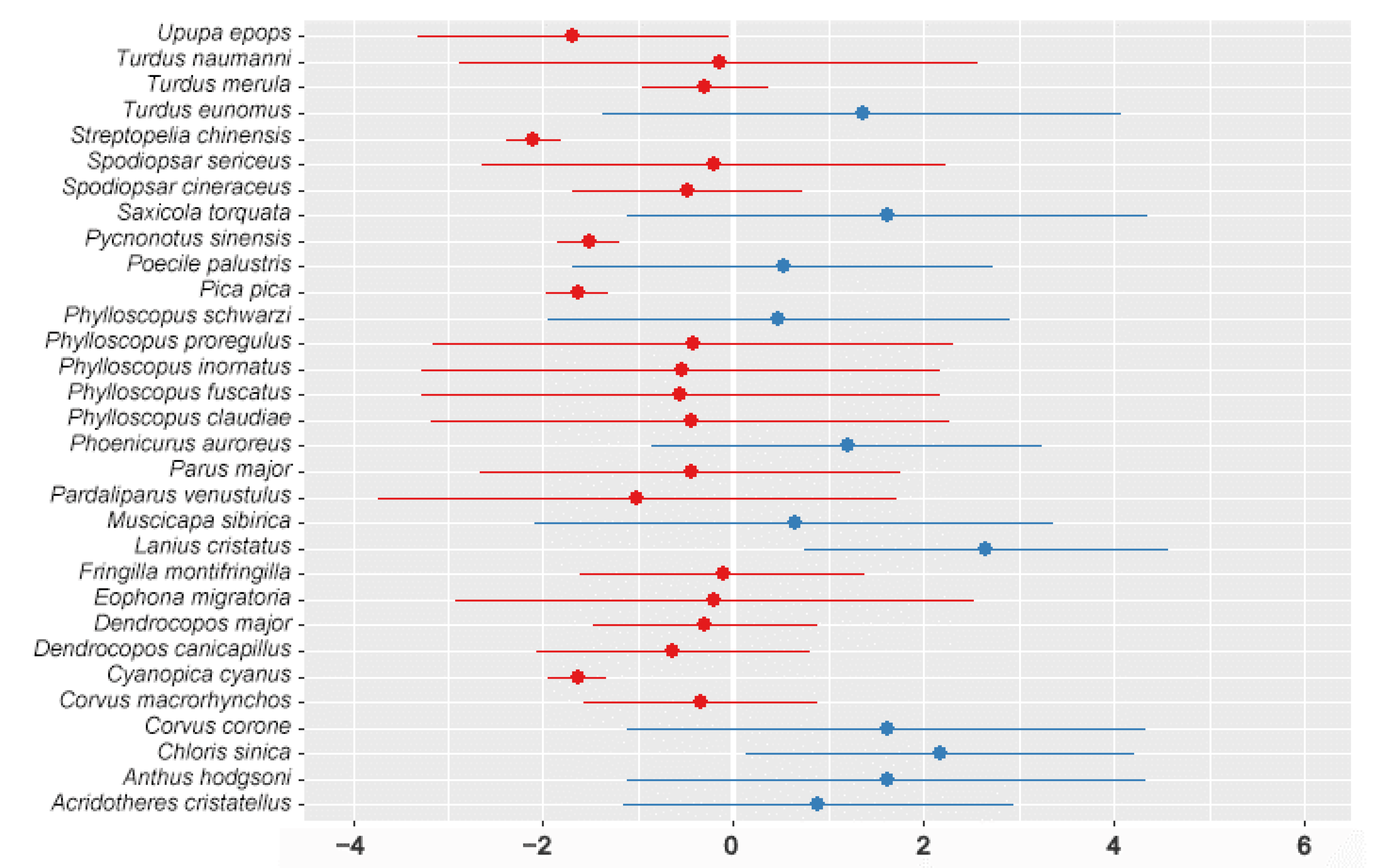 Sustainability 15 04994 g003
