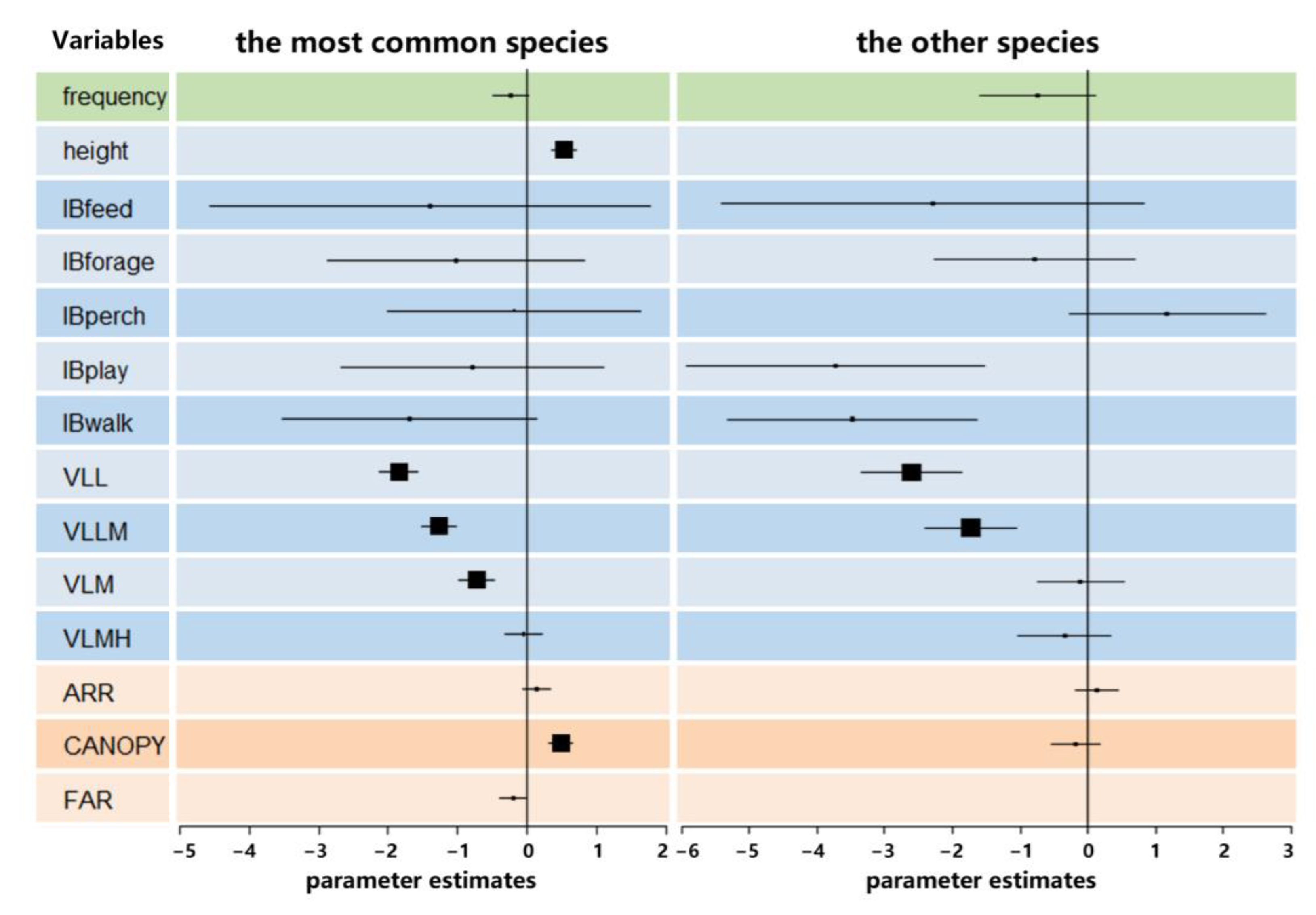 Sustainability 15 04994 g005