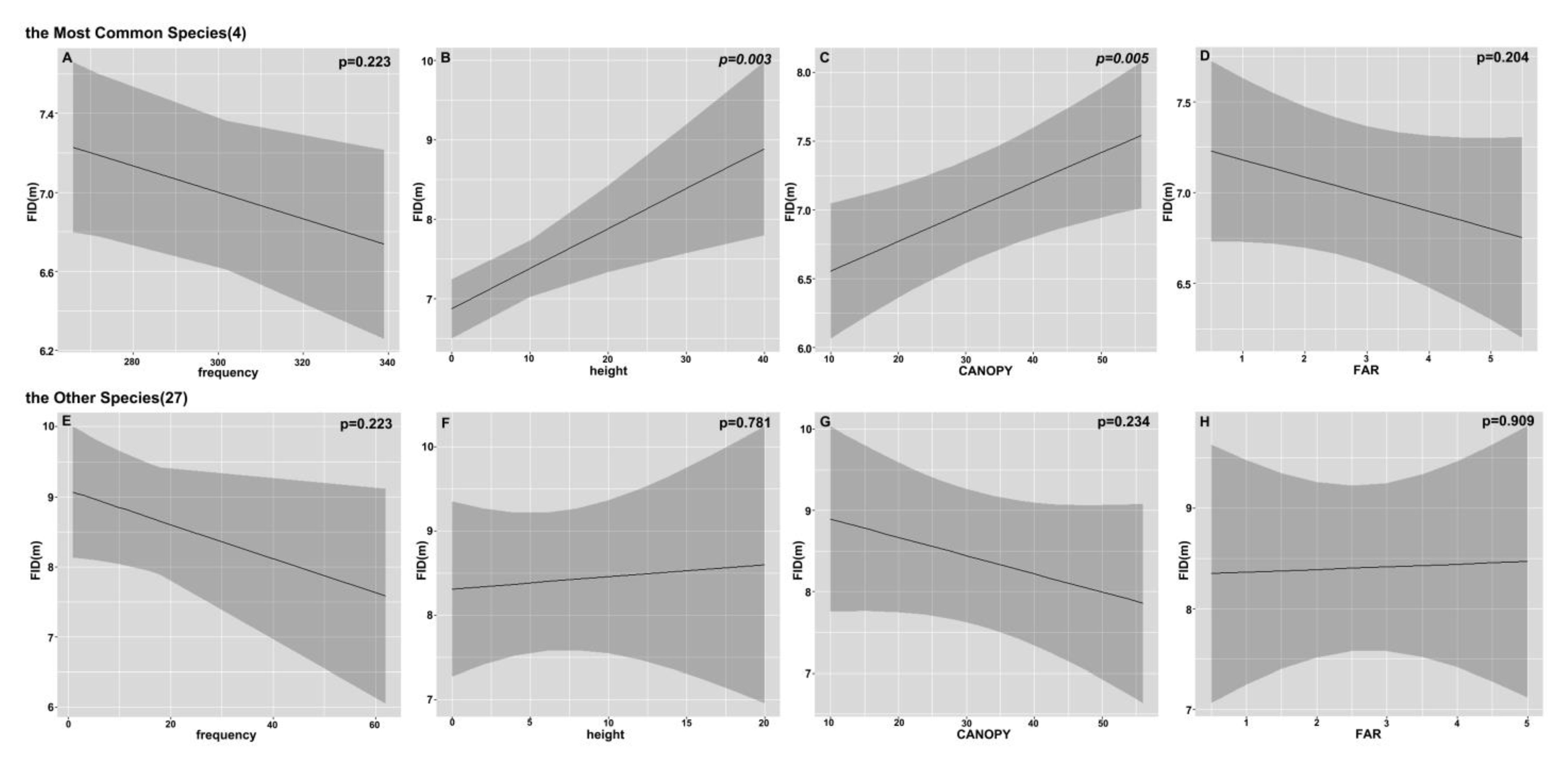 Sustainability 15 04994 g006