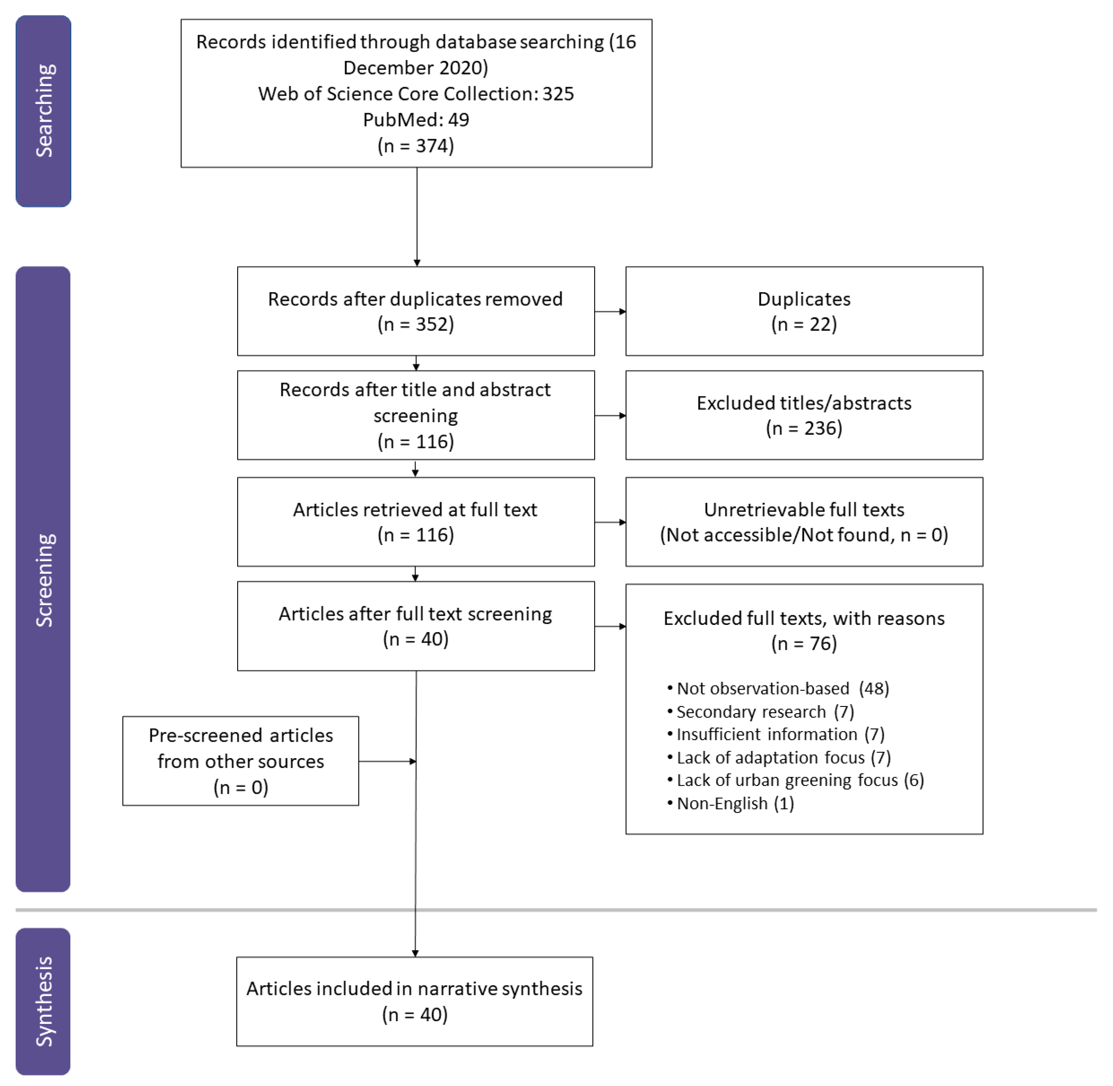 Sustainability 15 04996 g001