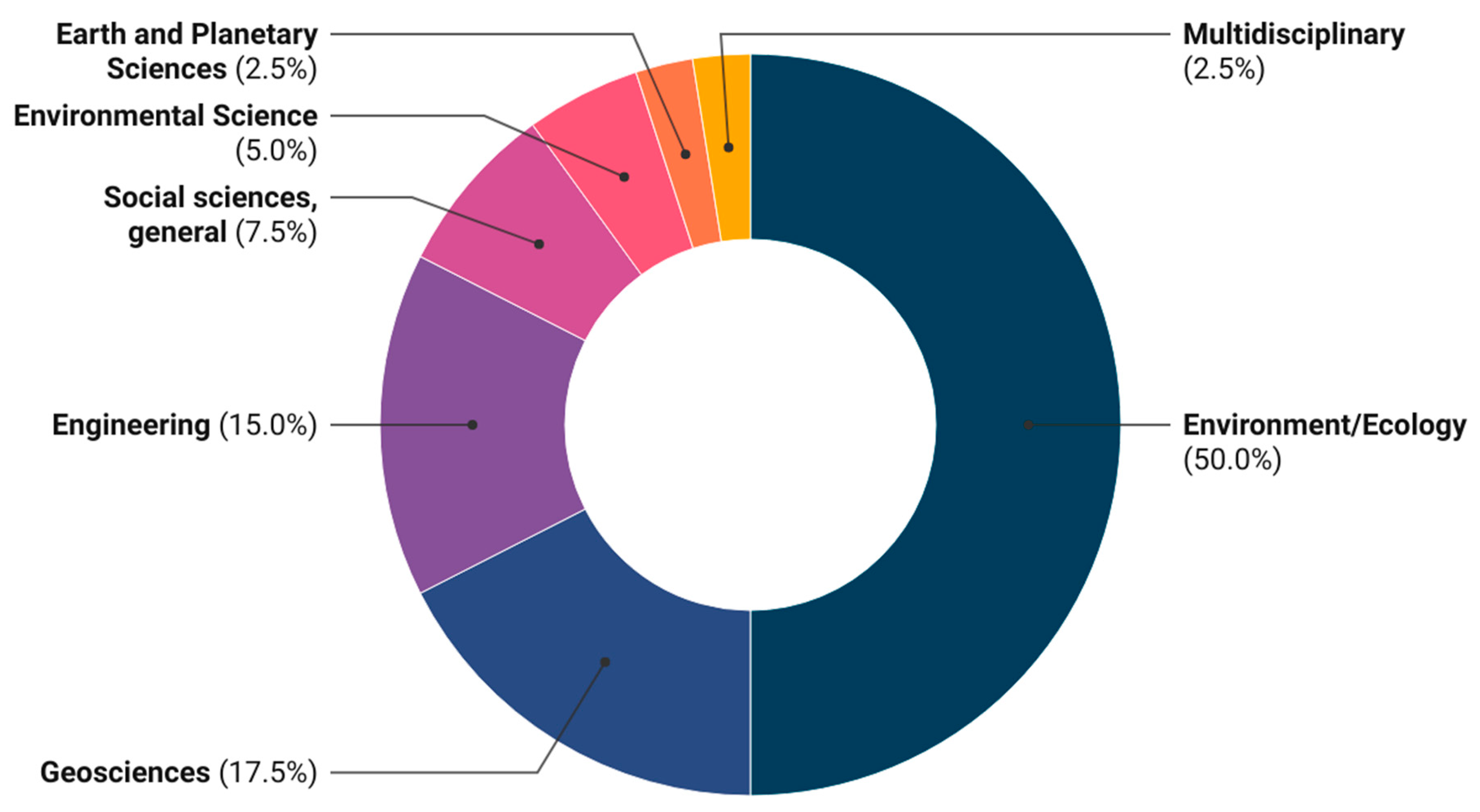Sustainability 15 04996 g002