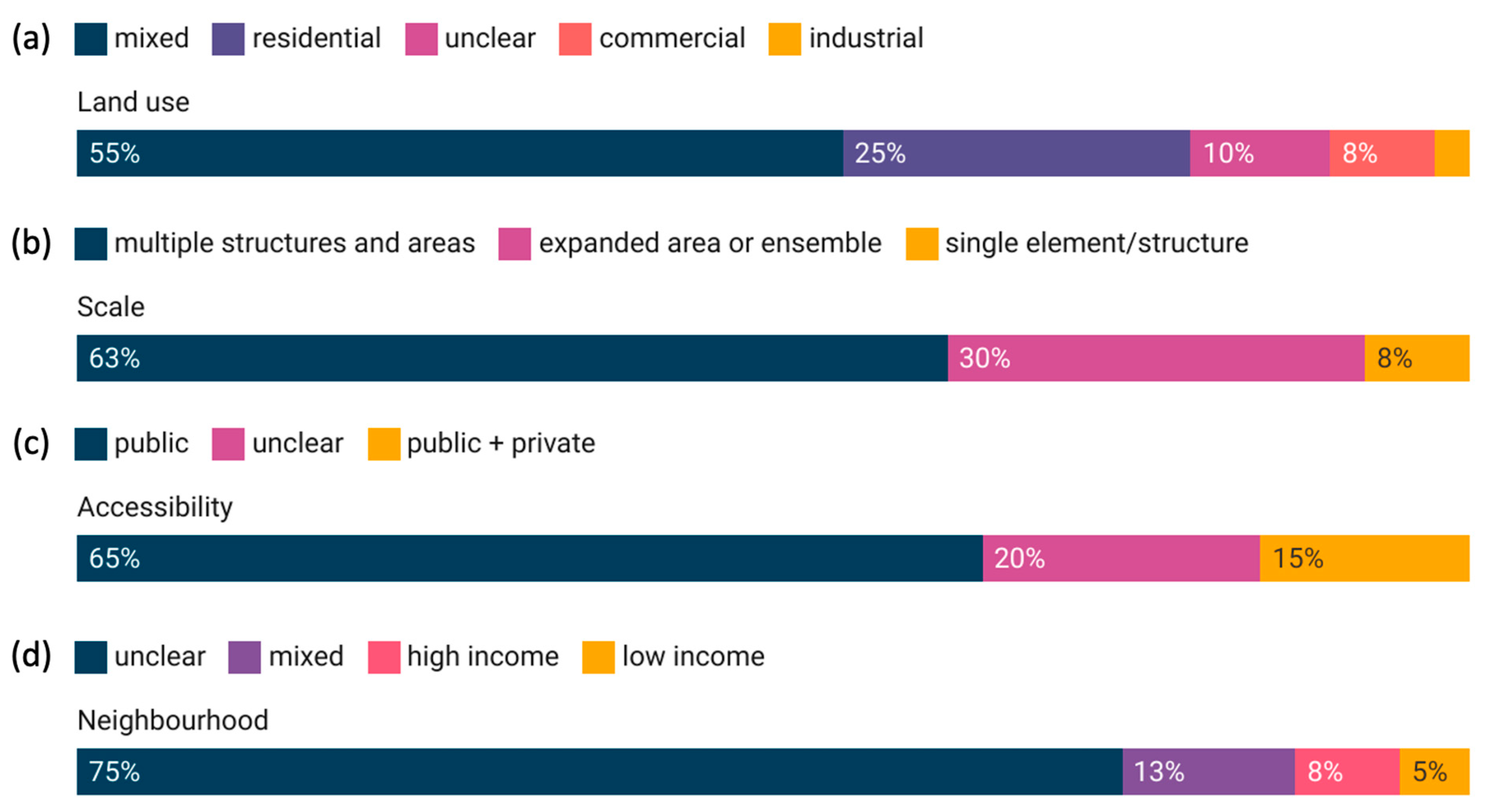 Sustainability 15 04996 g004