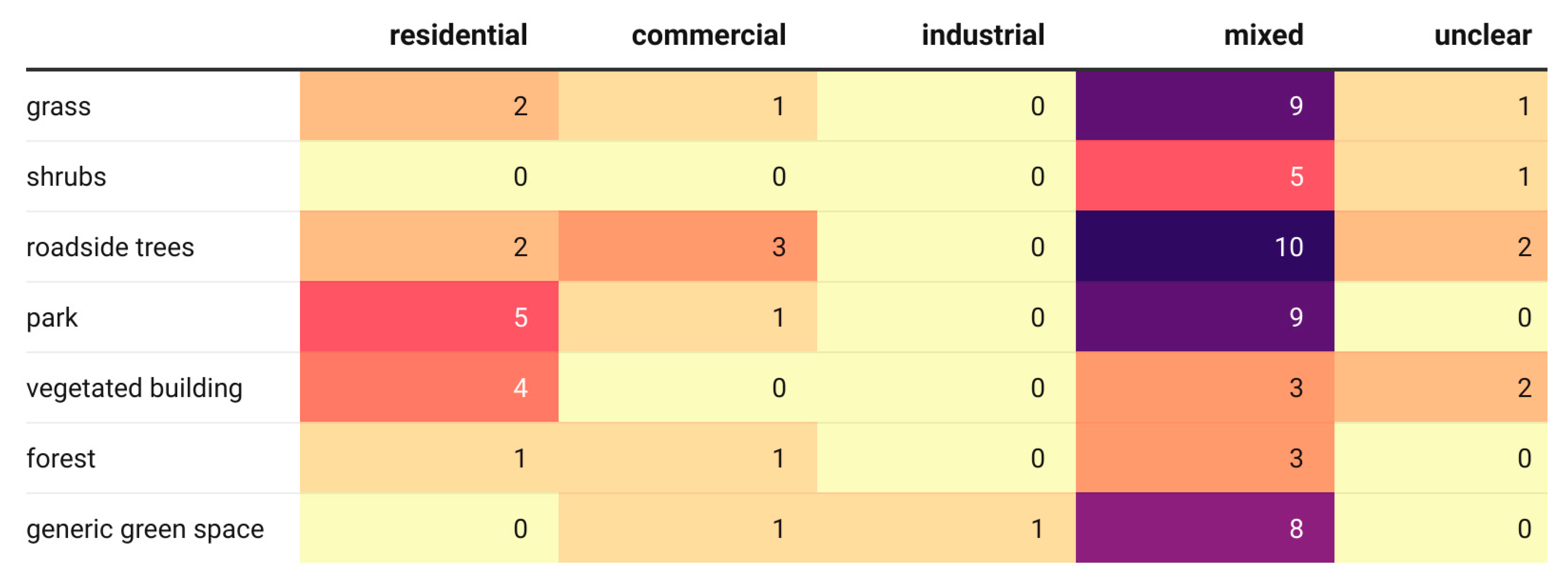 Sustainability 15 04996 g005
